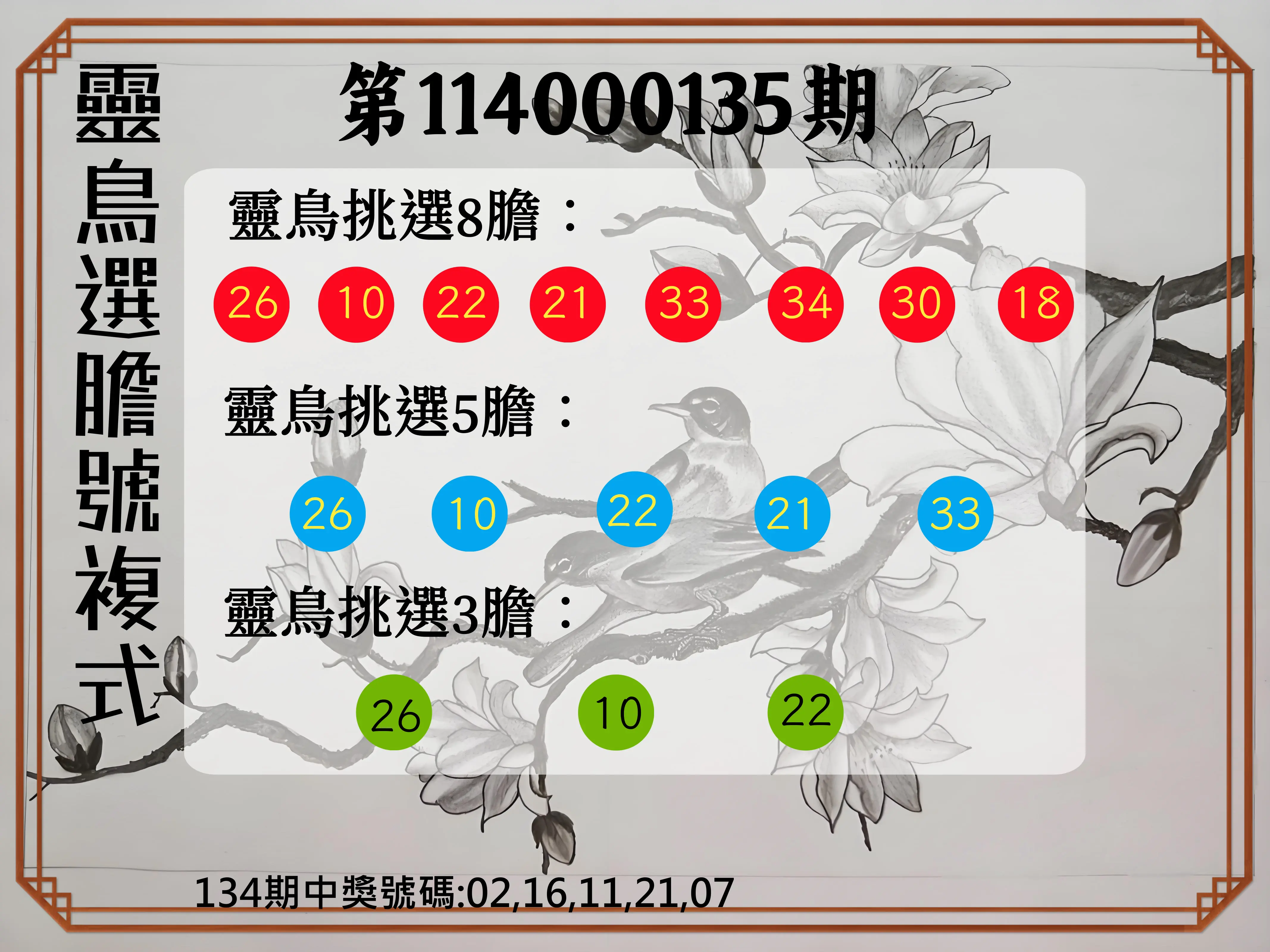 今彩539第114000135期靈鳥選膽號複式