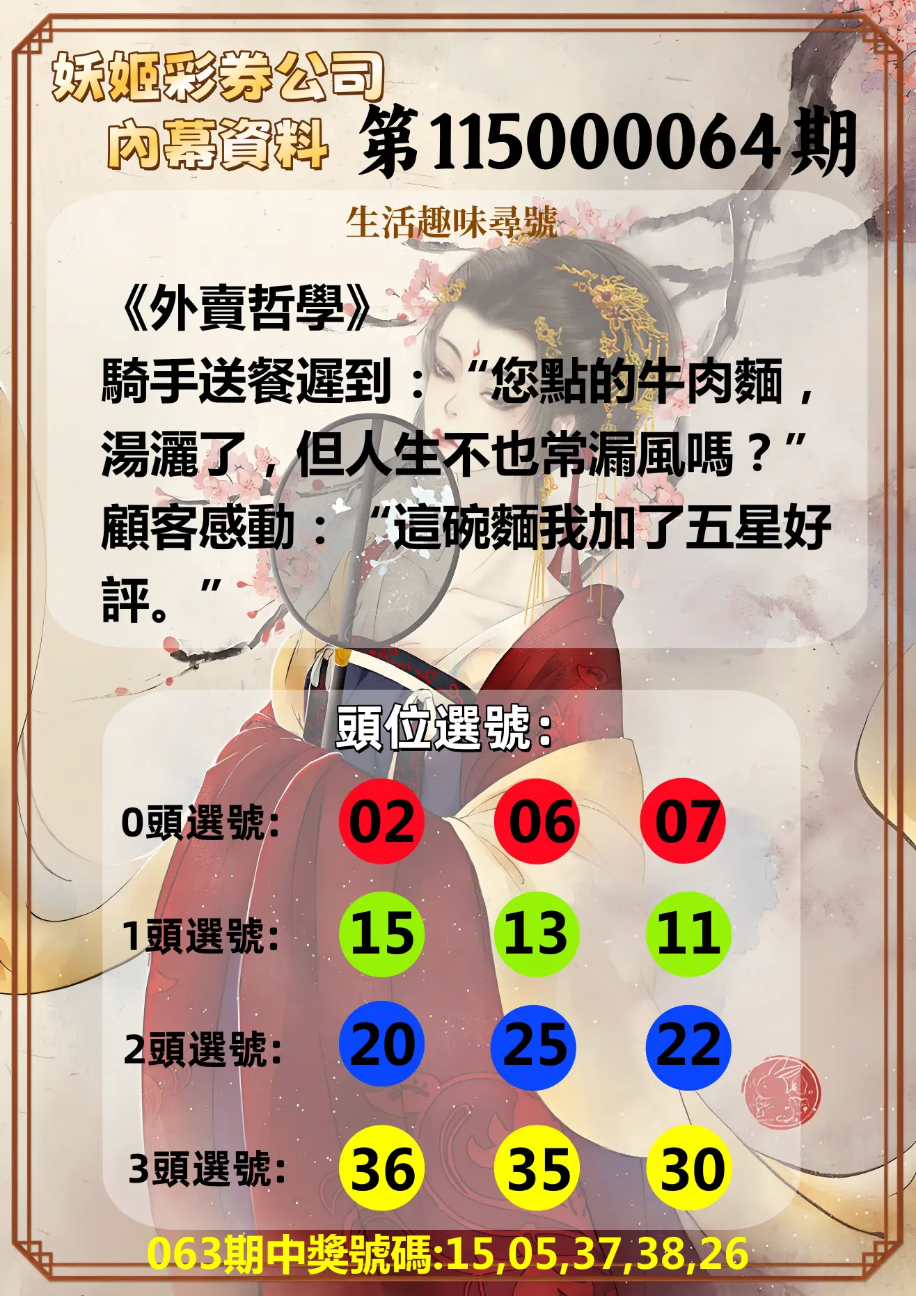 今彩539第115000064期(03/12)妖姬彩券公司內幕資料