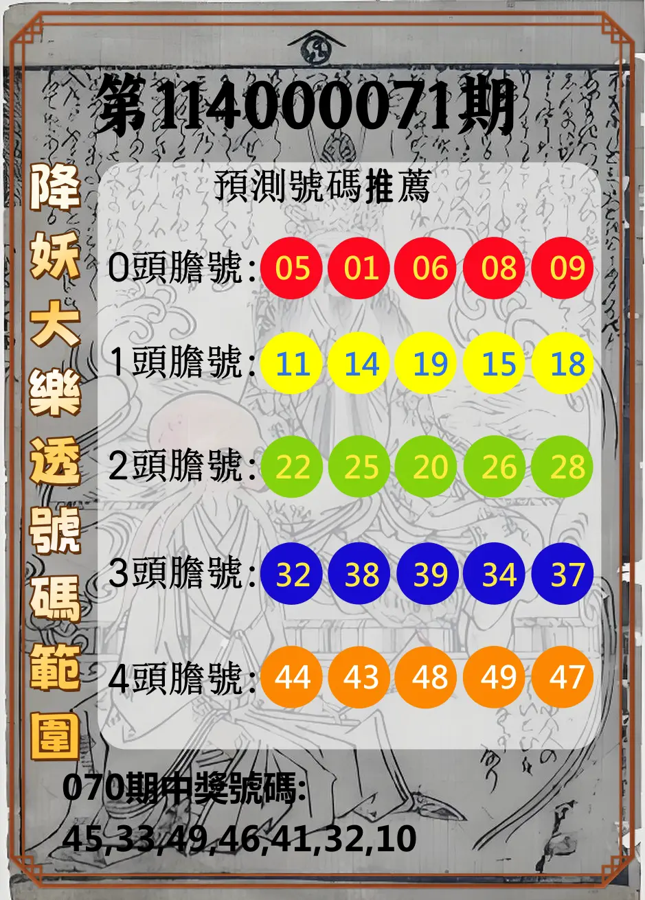 大樂透第114000071期(07/18)降妖大樂透號碼範圍