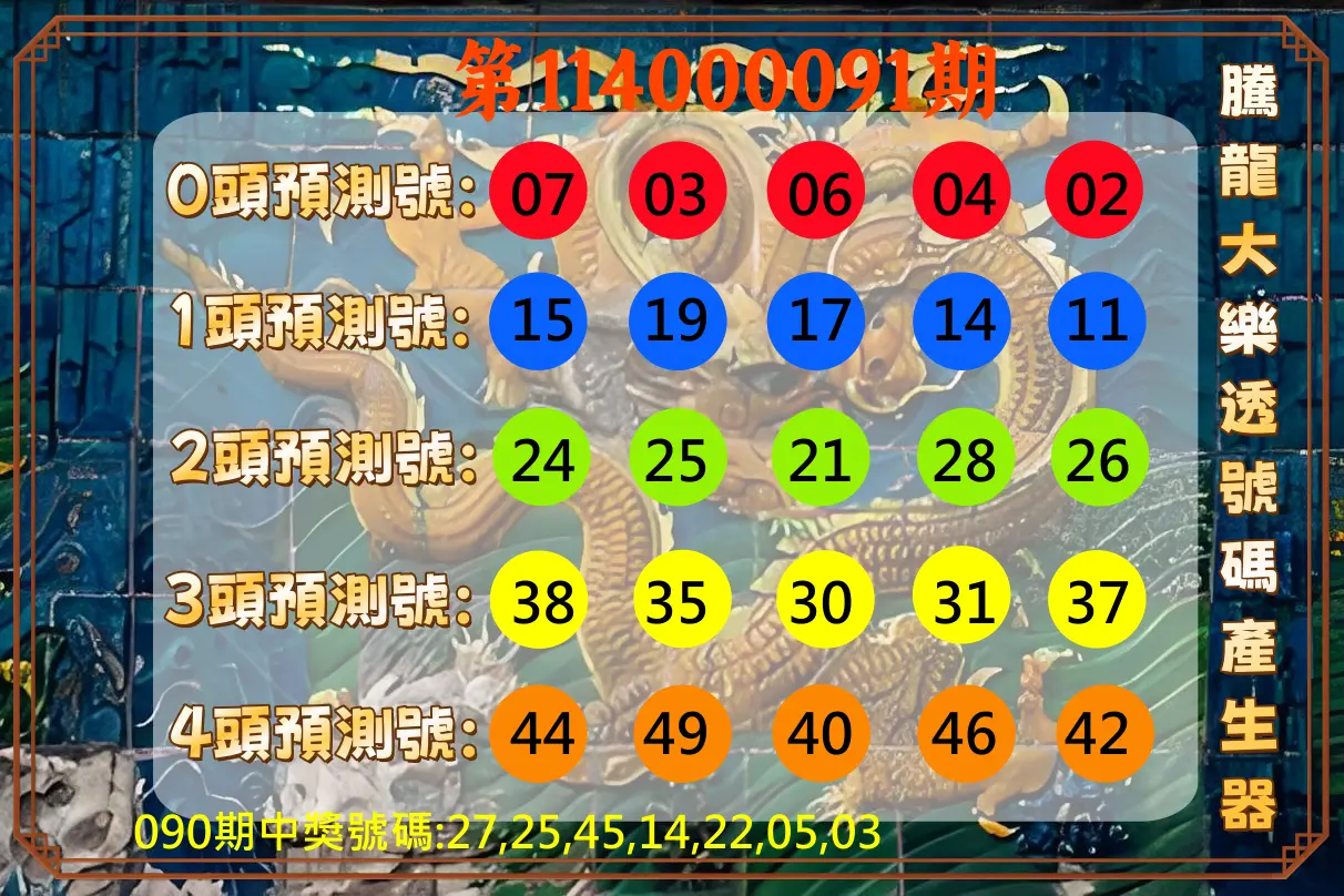 大樂透第114000091期(09/26)騰龍大樂透號碼產生器