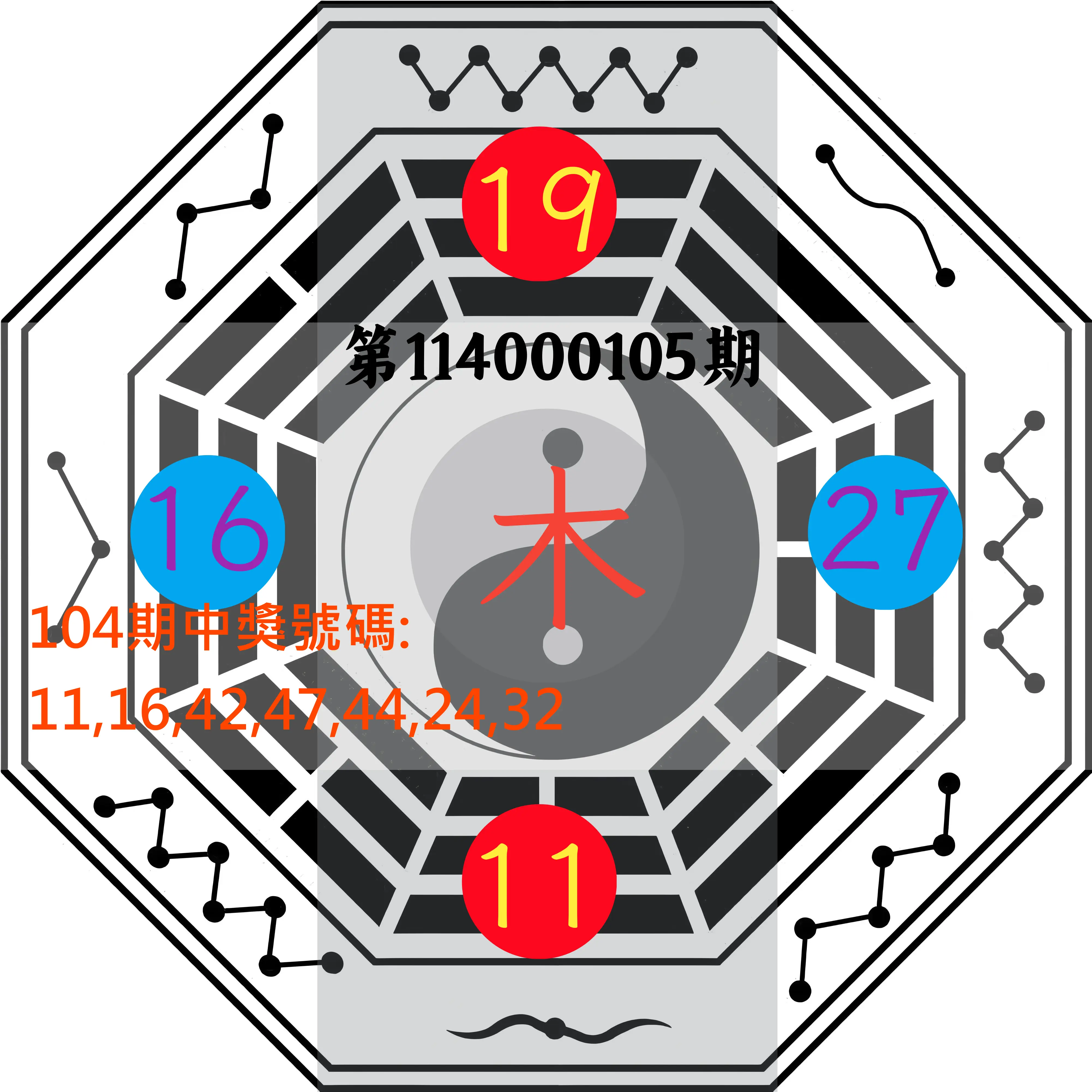 大樂透第114000105期(11/14)八卦图