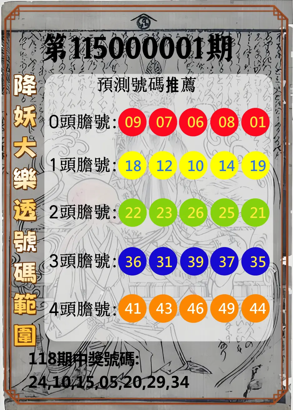 大樂透第115000001期(01/02)降妖大樂透號碼範圍
