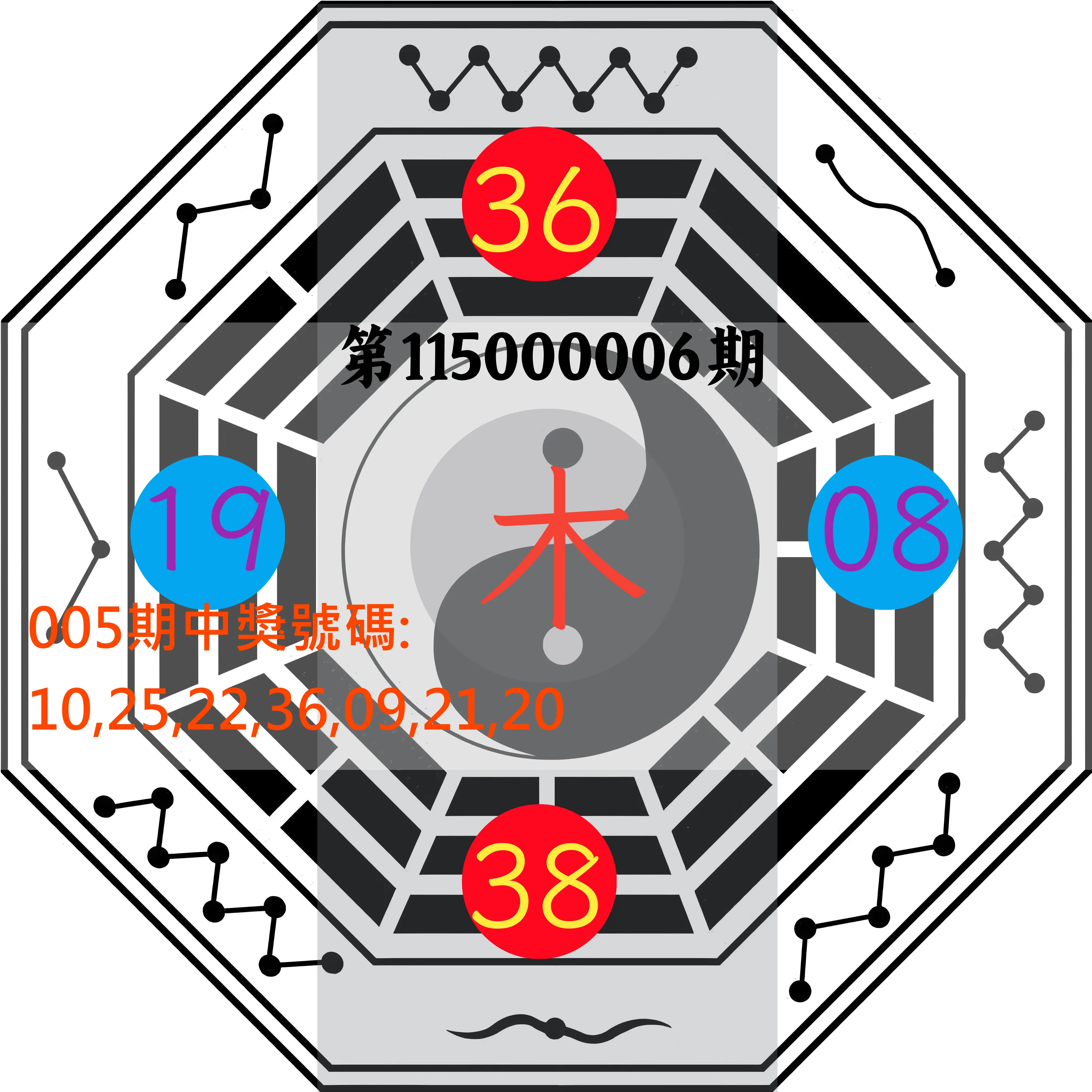大樂透第115000006期(01/20)八卦图