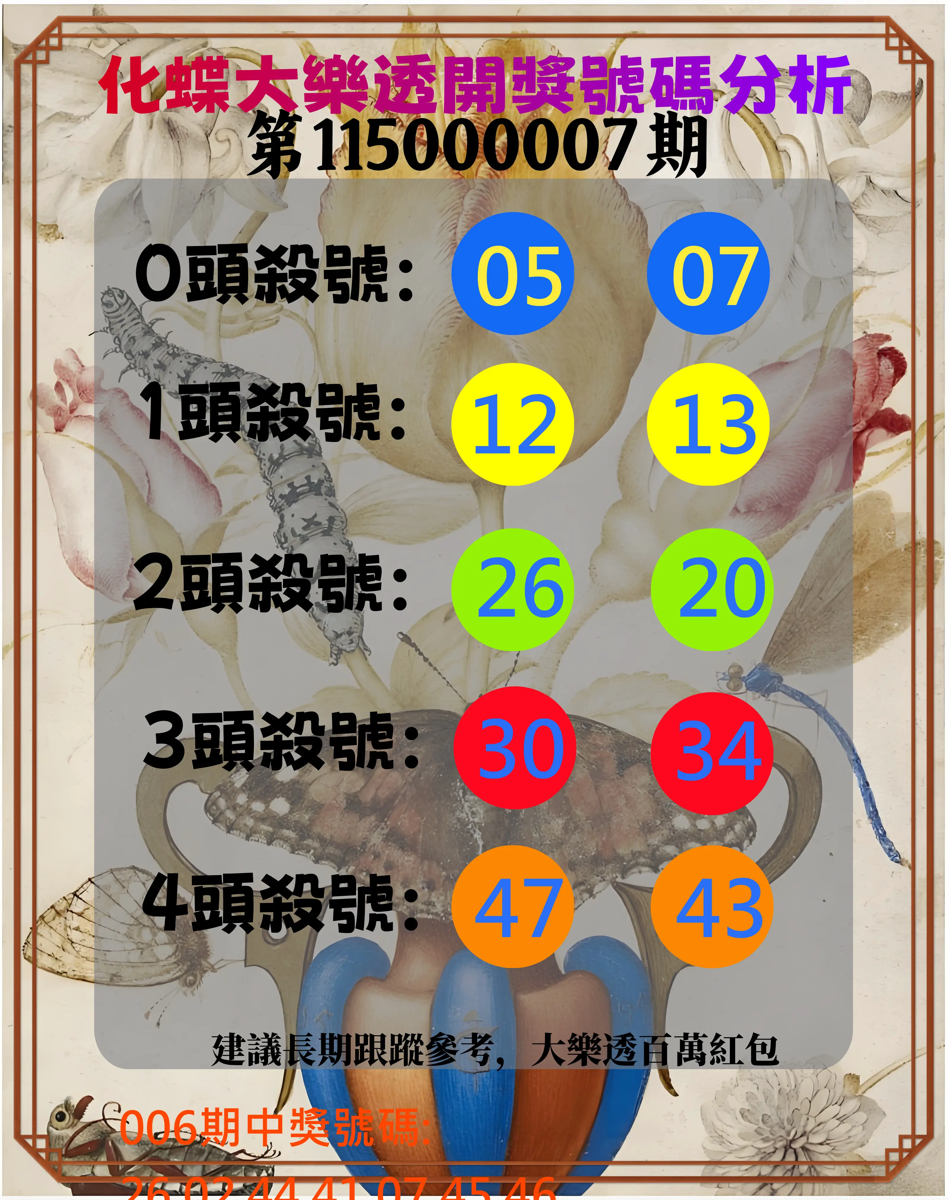 大樂透第115000007期(01/23)化蝶大樂透開獎號碼分析