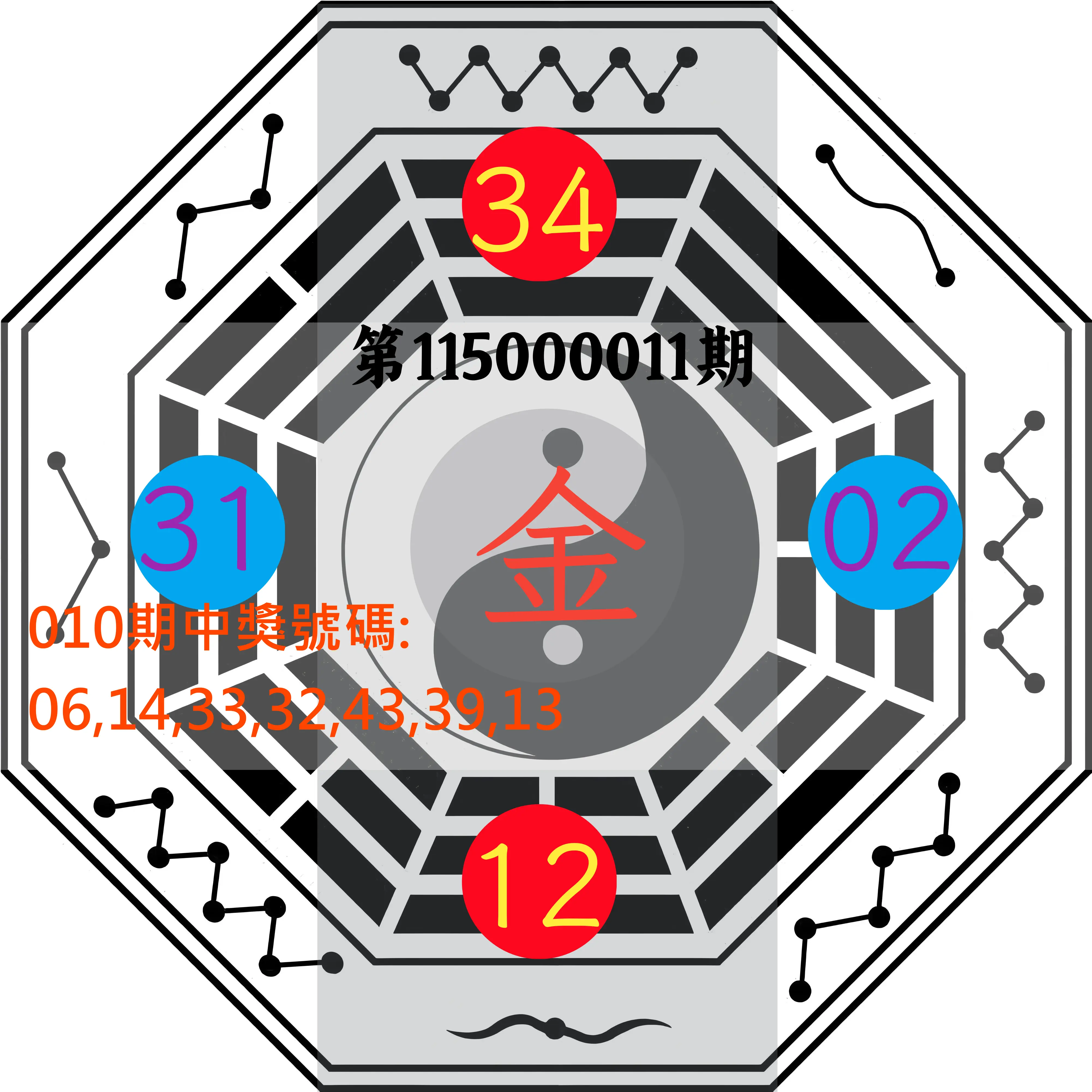 大樂透第115000011期(02/06)八卦图