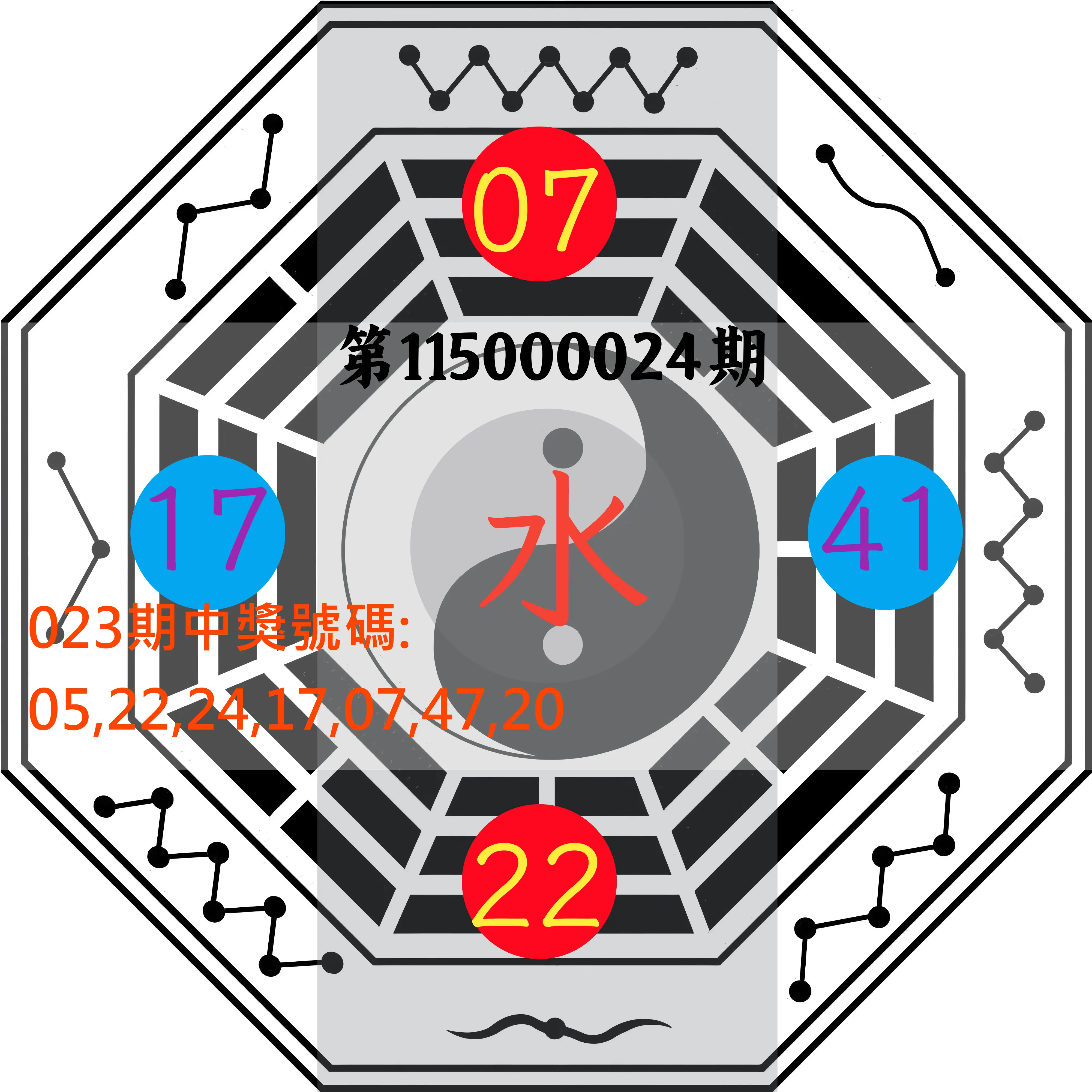 大樂透第115000024期(02/23)八卦图