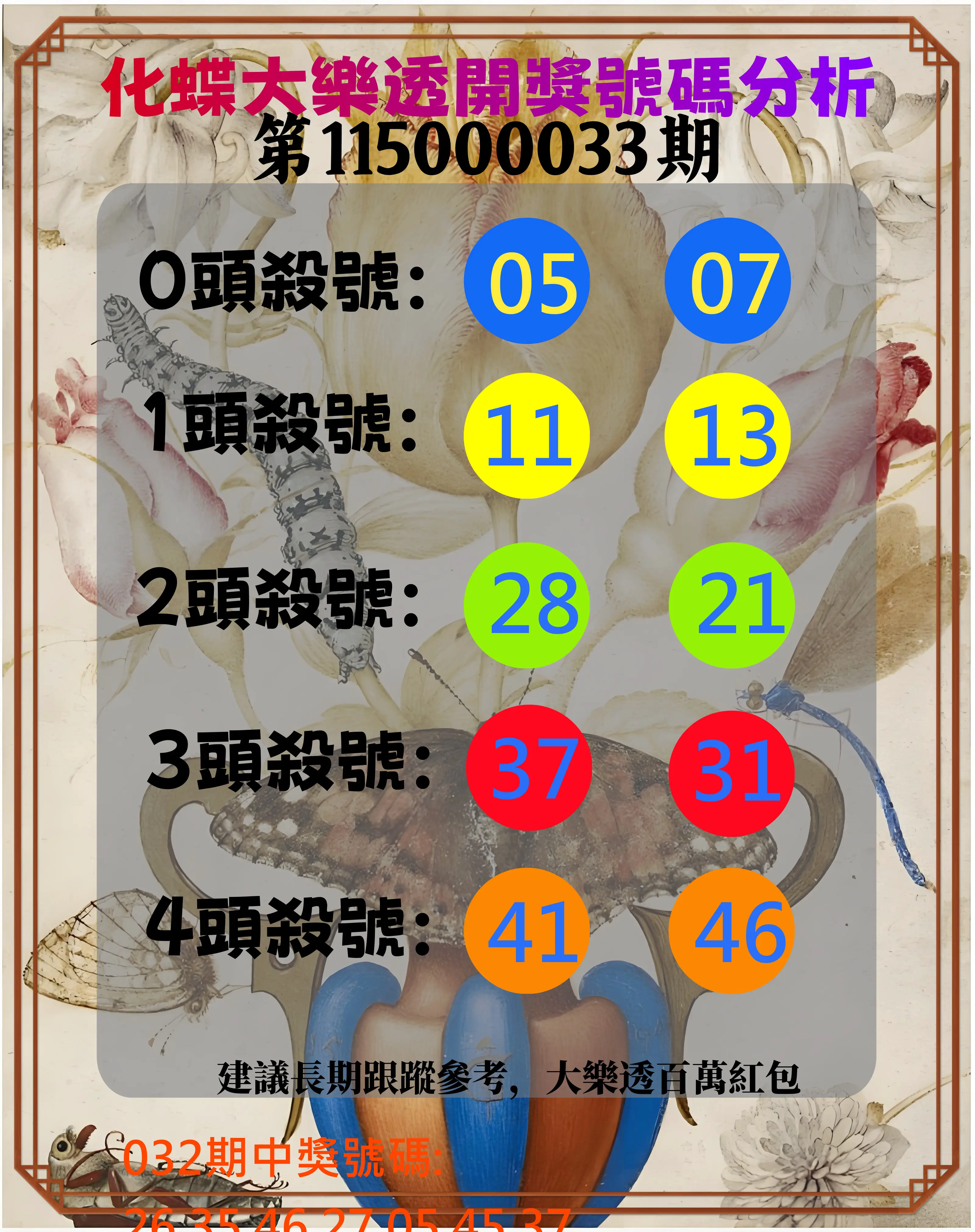 大樂透第115000033期(03/06)化蝶大樂透開獎號碼分析