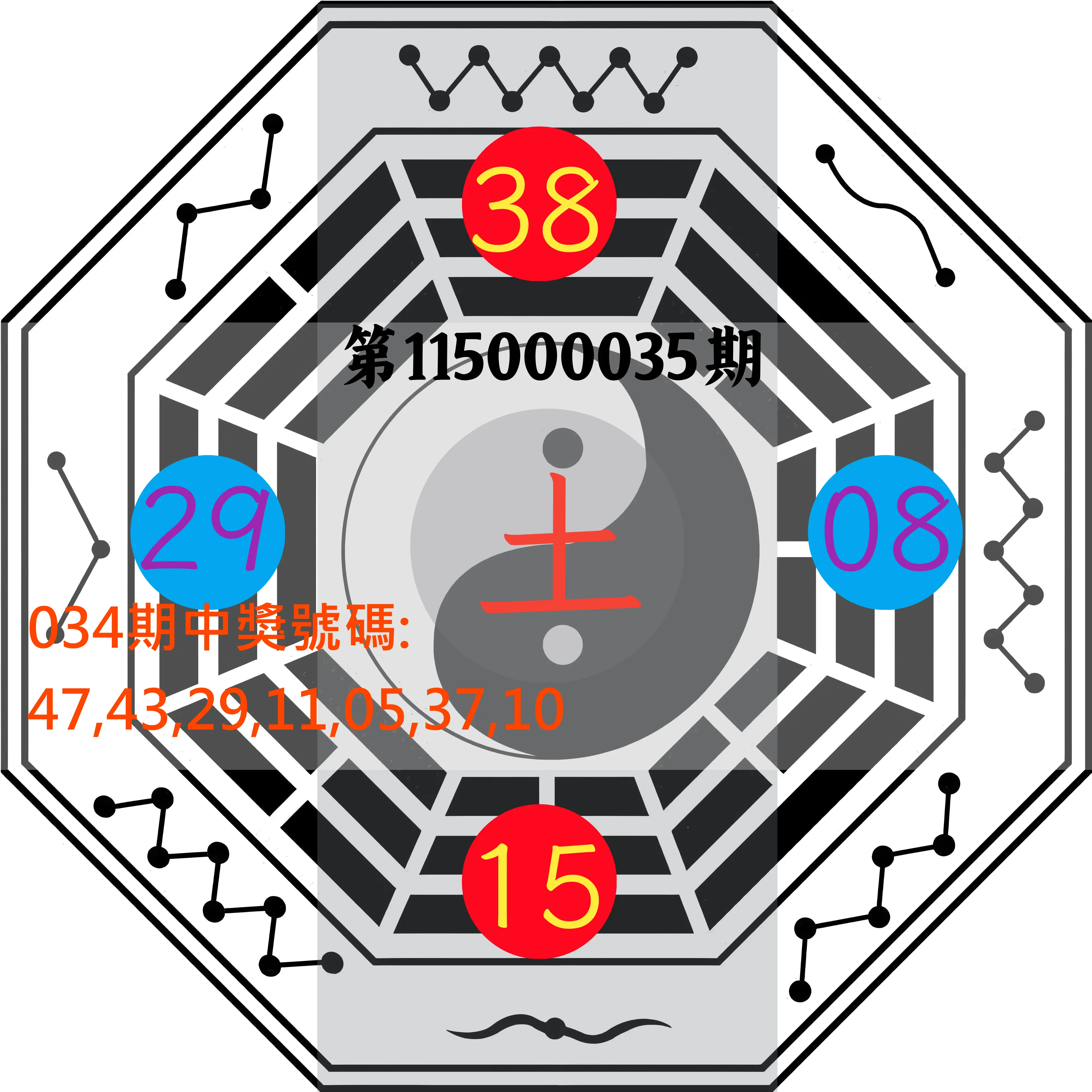 大樂透第115000035期(03/13)八卦图