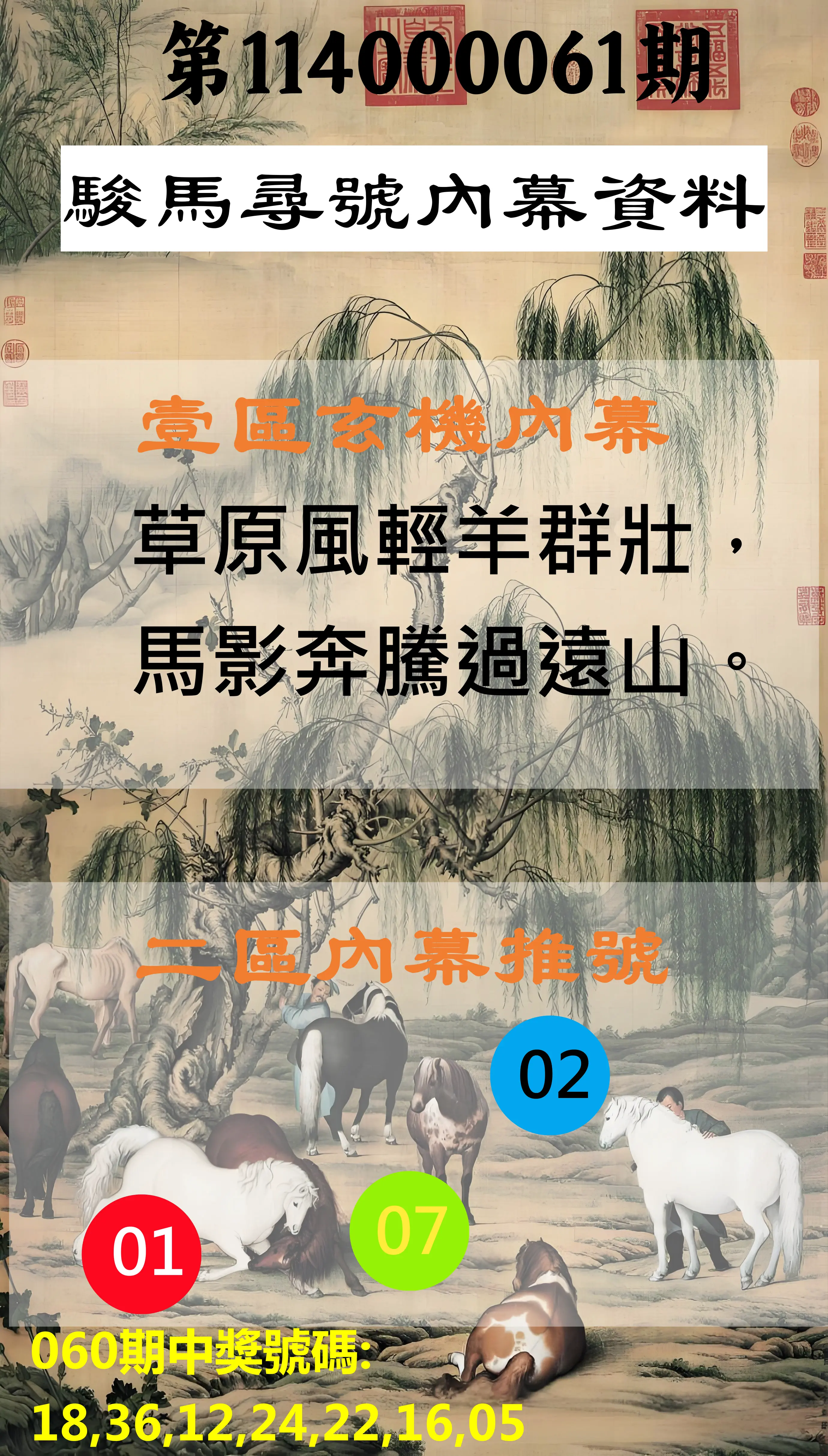 威力彩第114000061期(07/31)駿馬尋號內幕資料