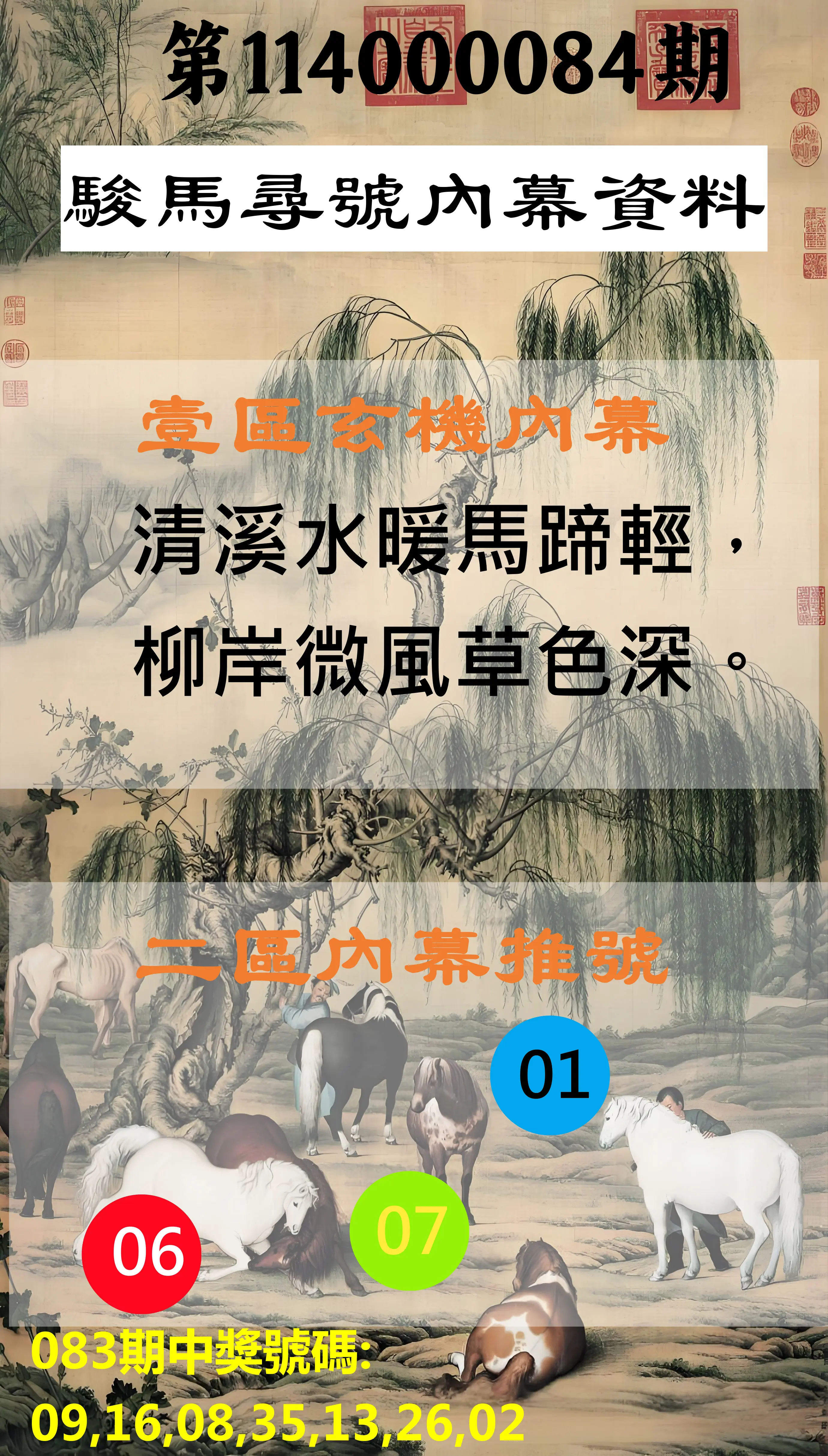 威力彩第114000084期(10/20)駿馬尋號內幕資料