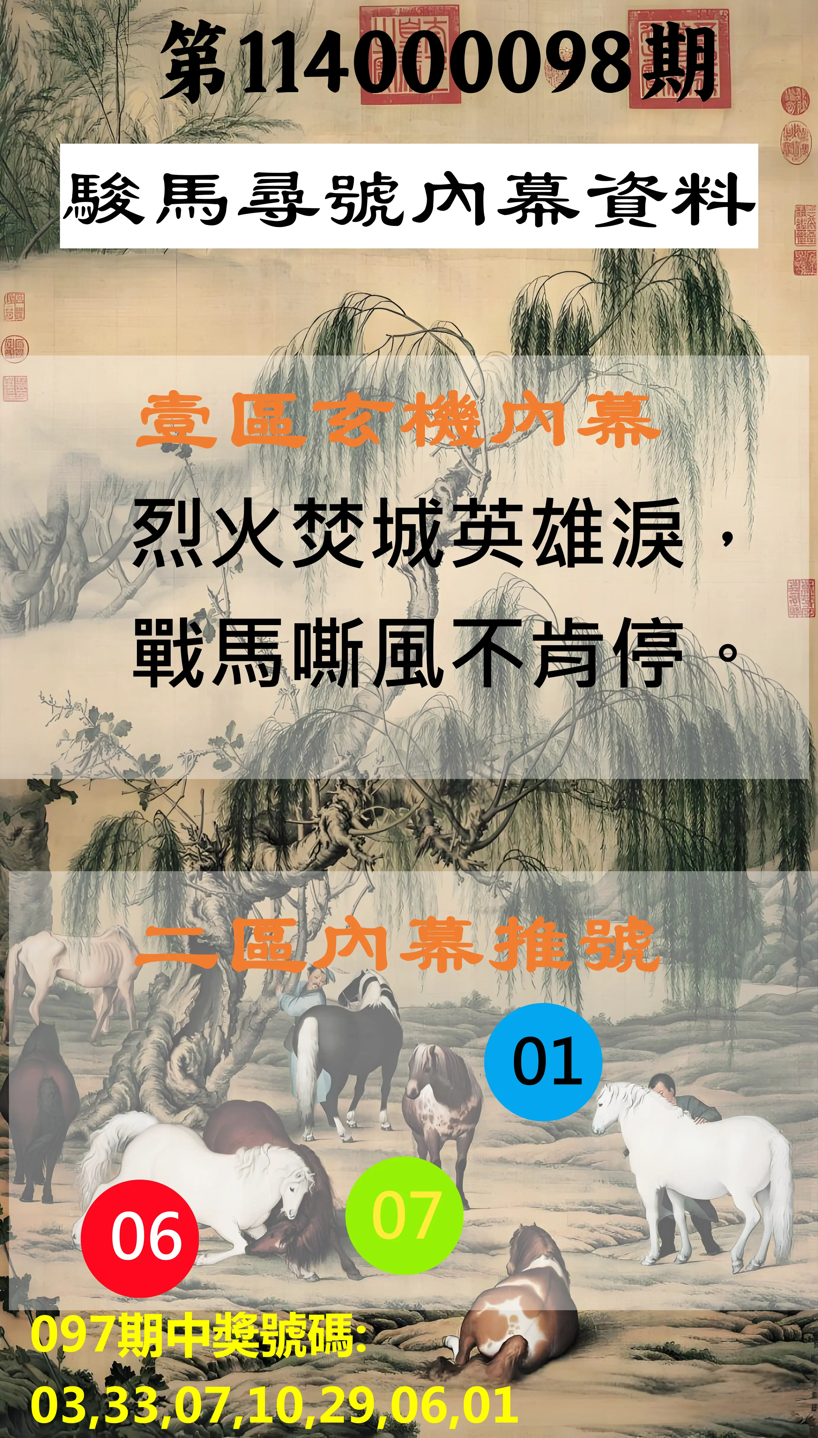 威力彩第114000098期(12/08)駿馬尋號內幕資料