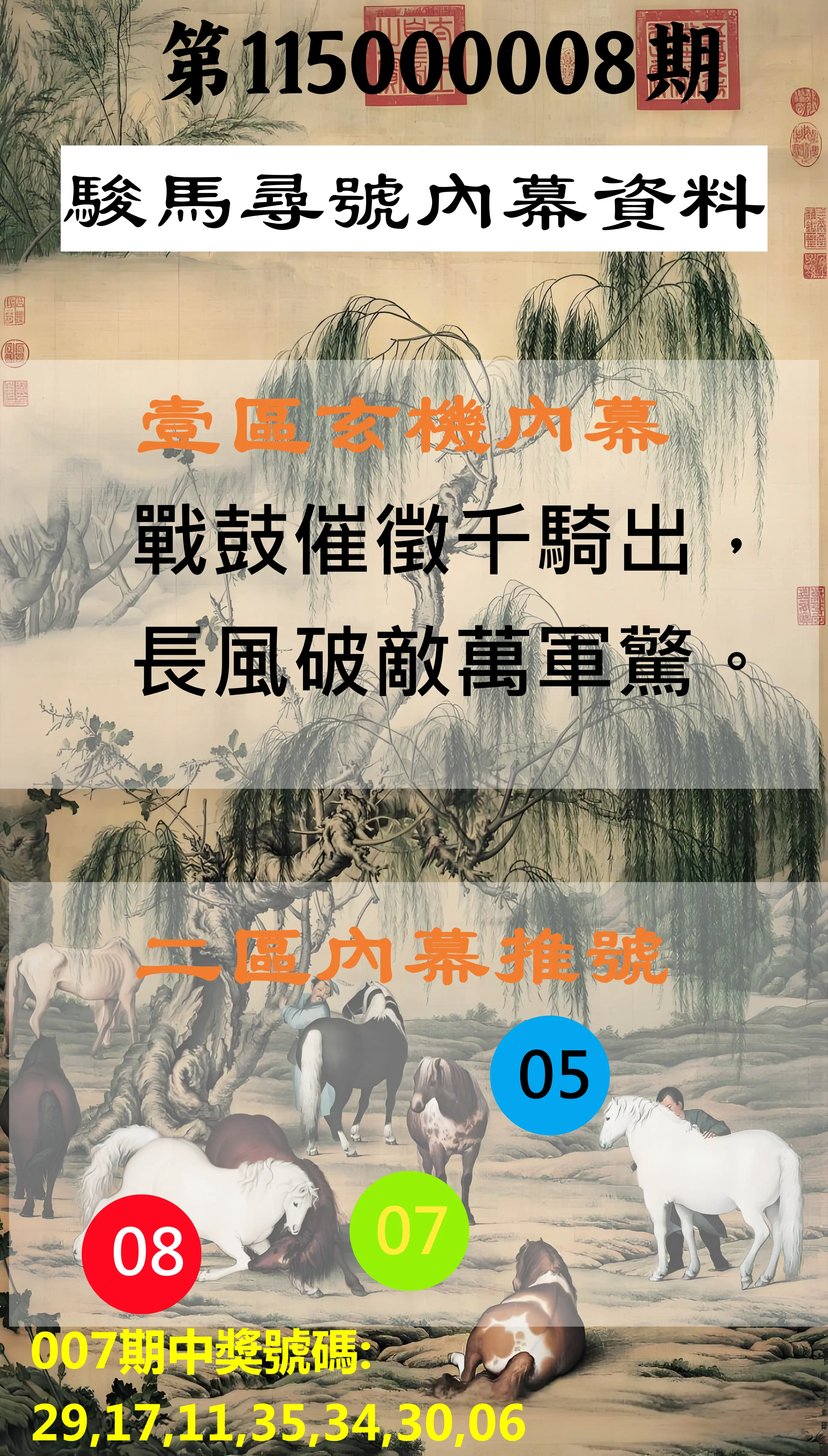 威力彩第115000008期(01/26)駿馬尋號內幕資料