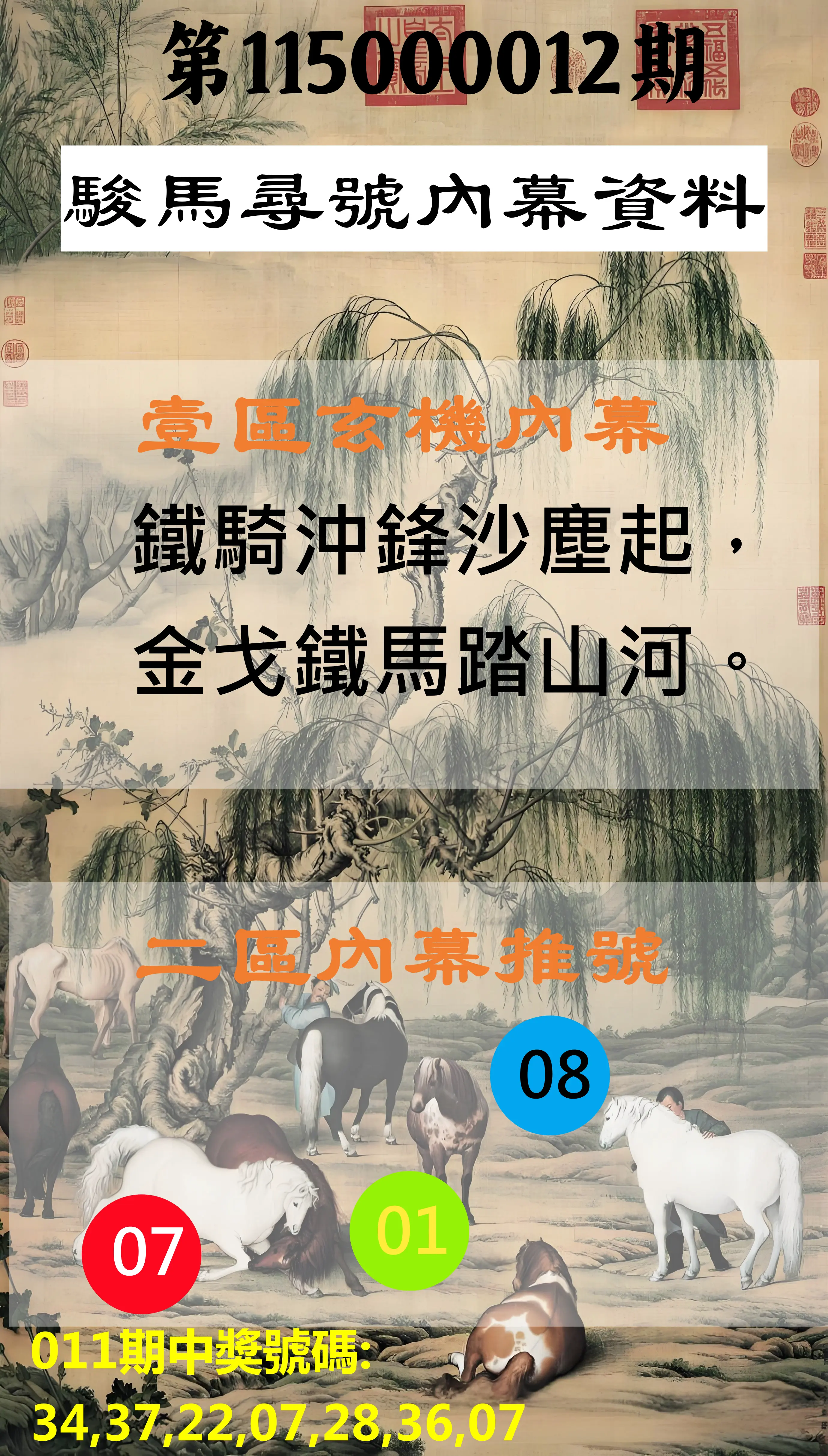 威力彩第115000012期(02/09)駿馬尋號內幕資料
