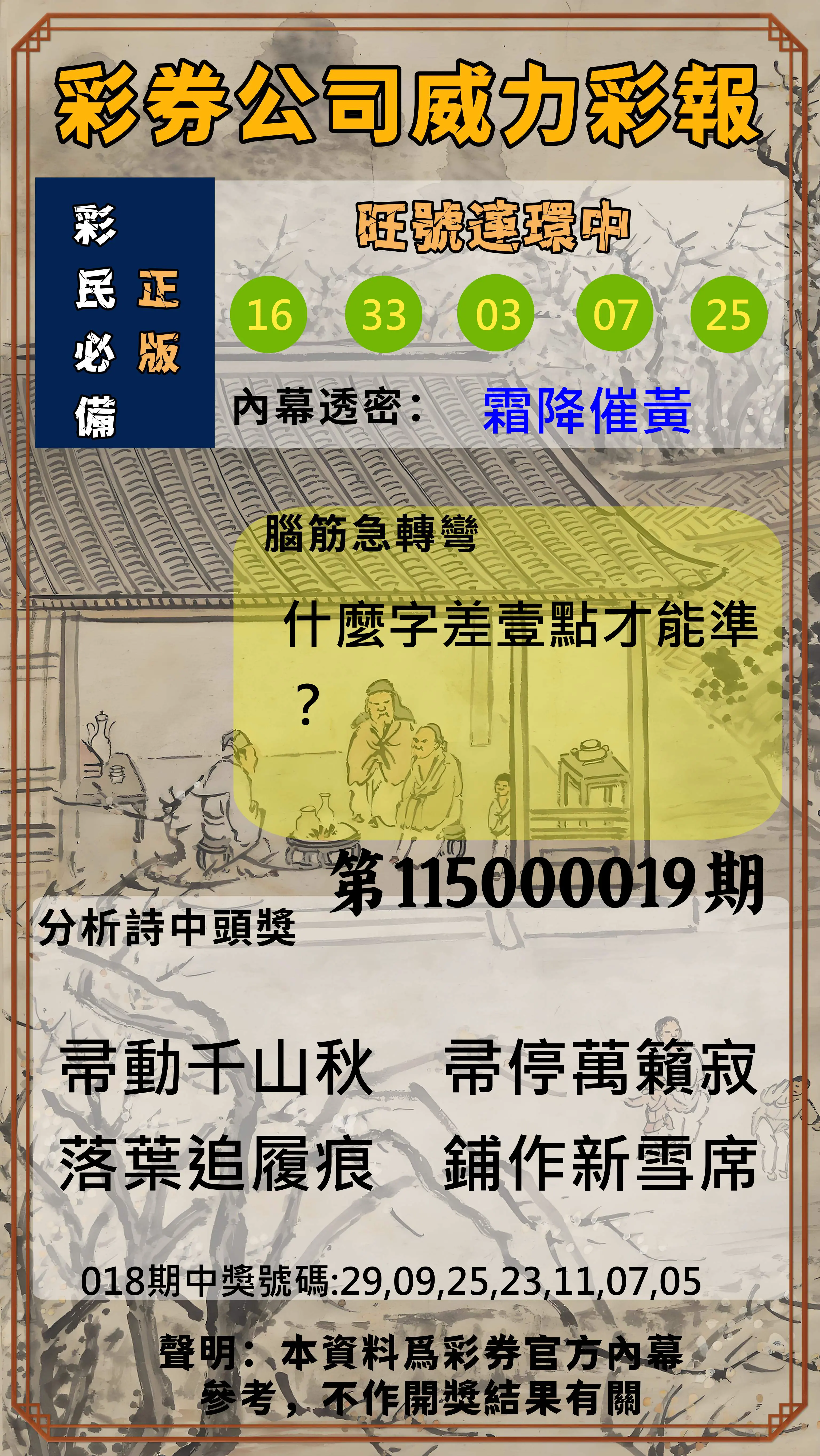 威力彩第115000019期(03/05)彩券公司威力彩報