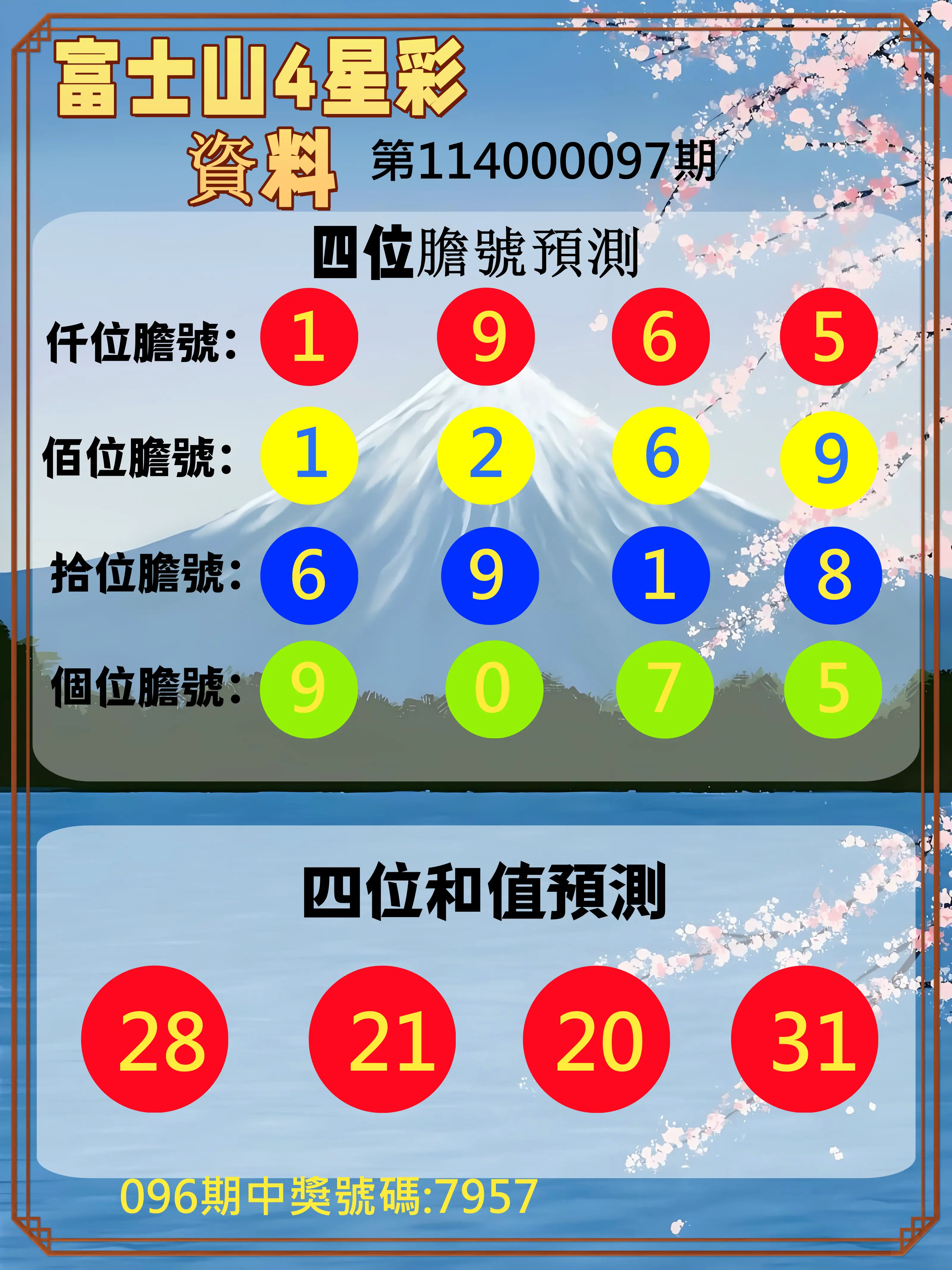 4星彩第114000097期富士山4星彩資料
