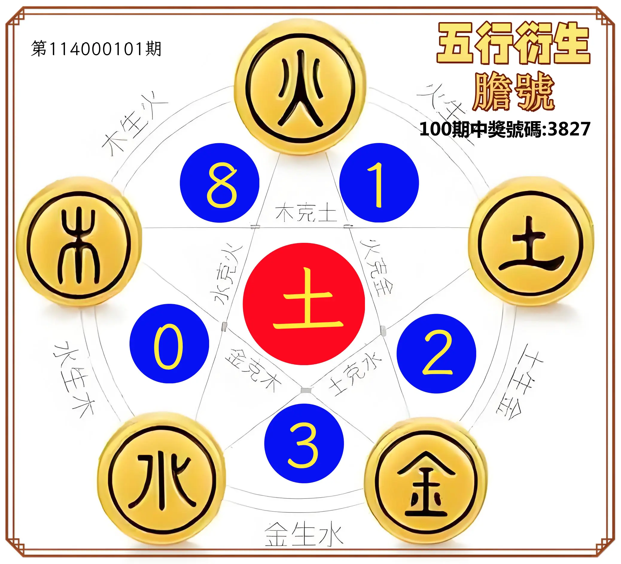 4星彩第114000101期五行衍生膽號