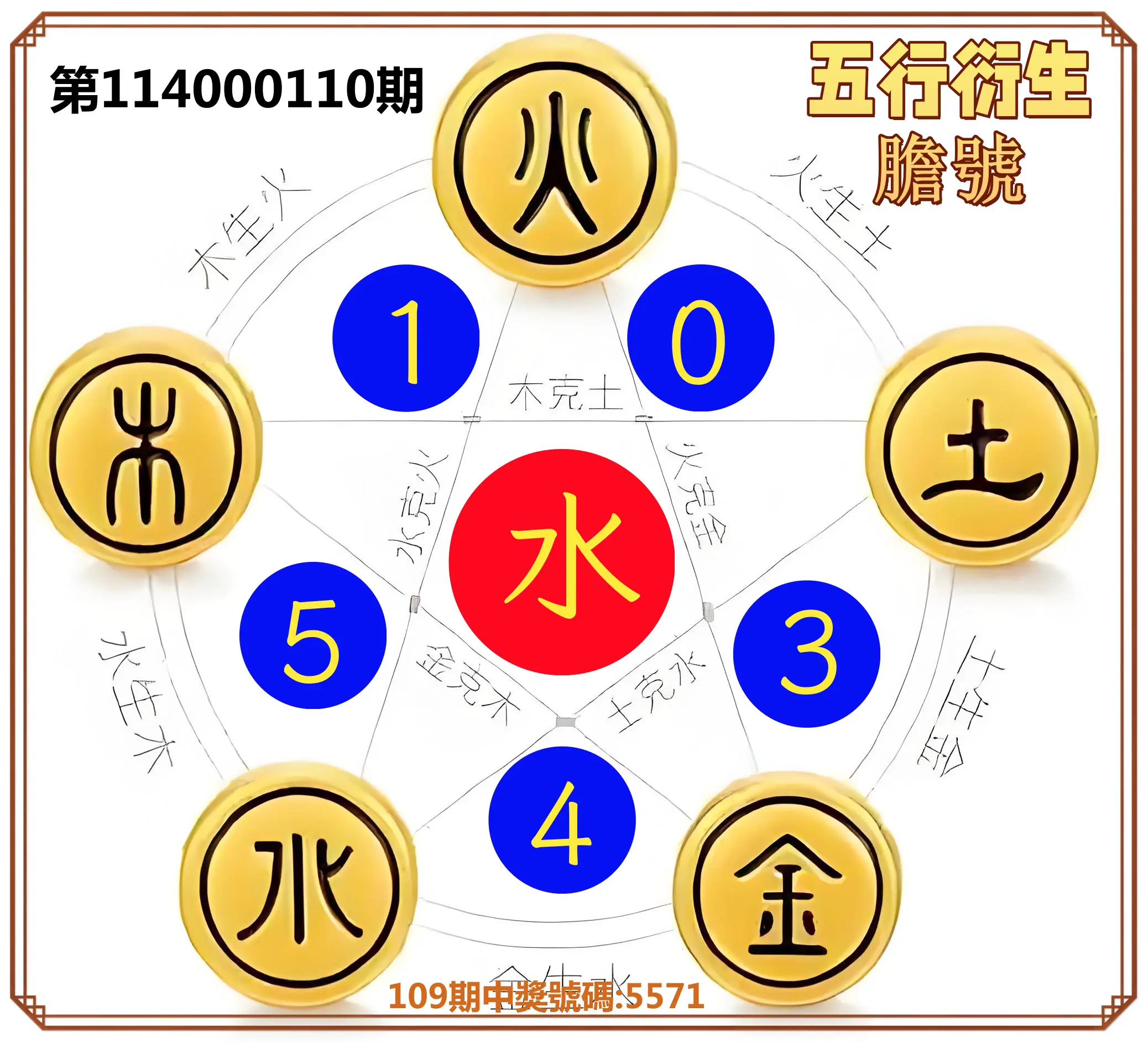 4星彩第114000110期五行衍生膽號