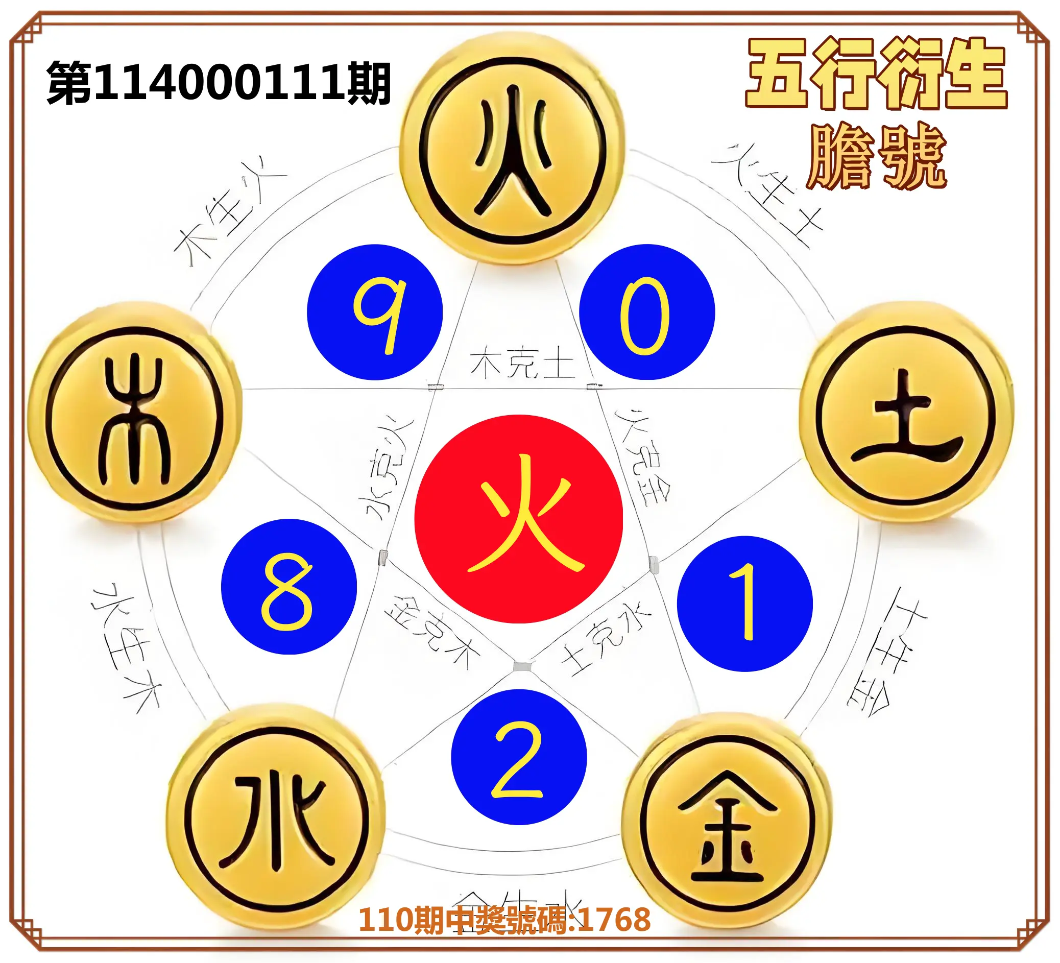 4星彩第114000111期五行衍生膽號