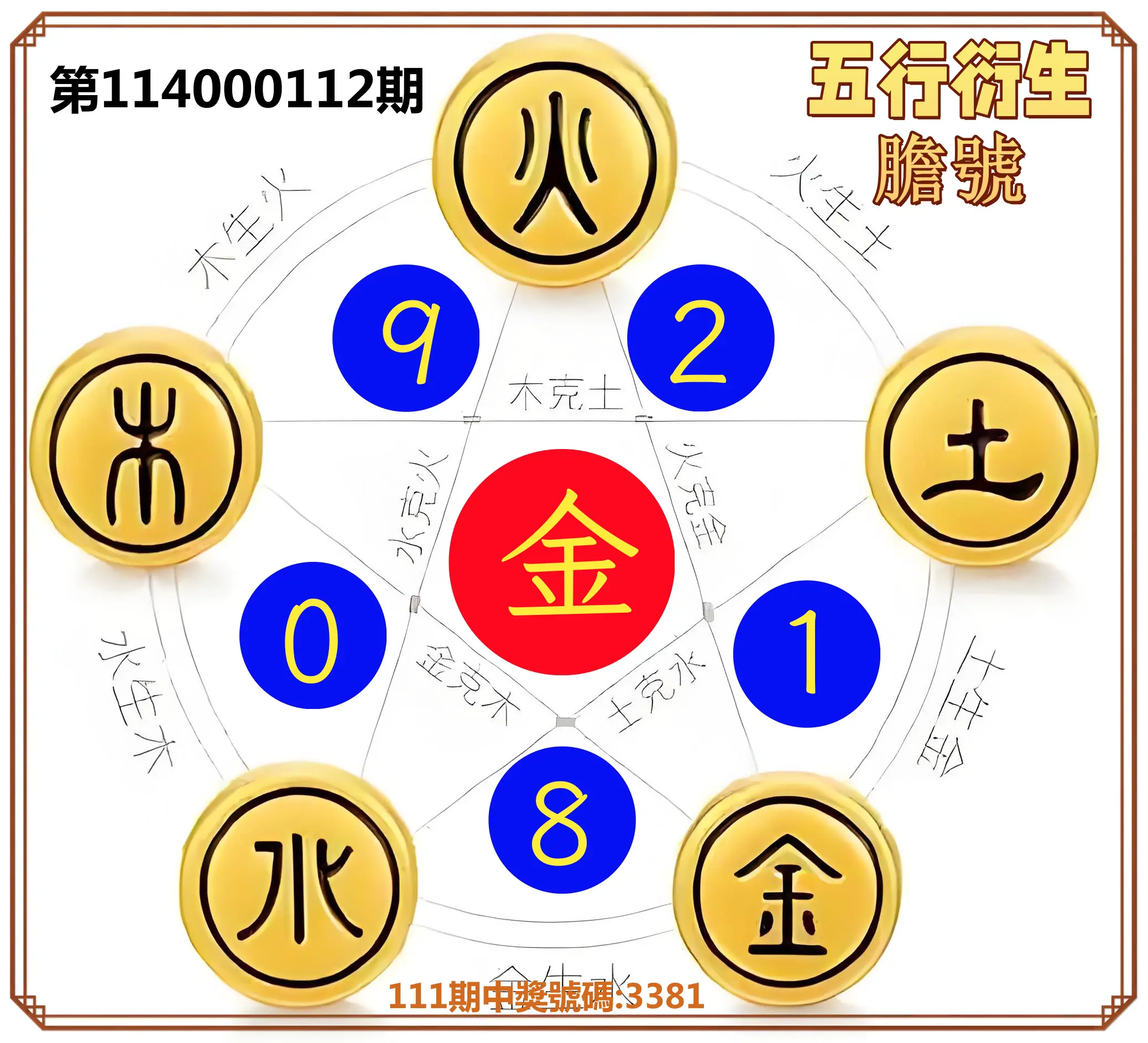 4星彩第114000112期五行衍生膽號