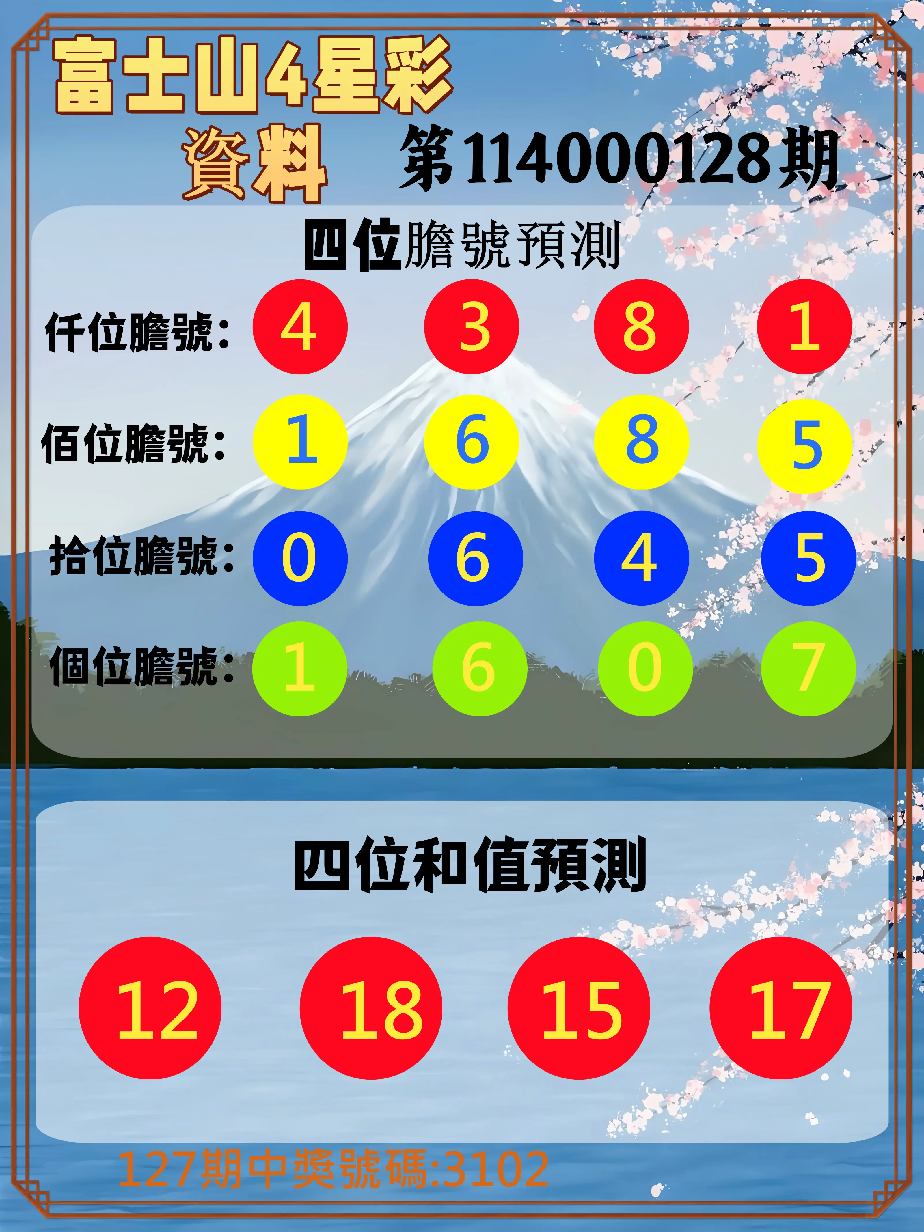 4星彩第114000128期富士山4星彩資料
