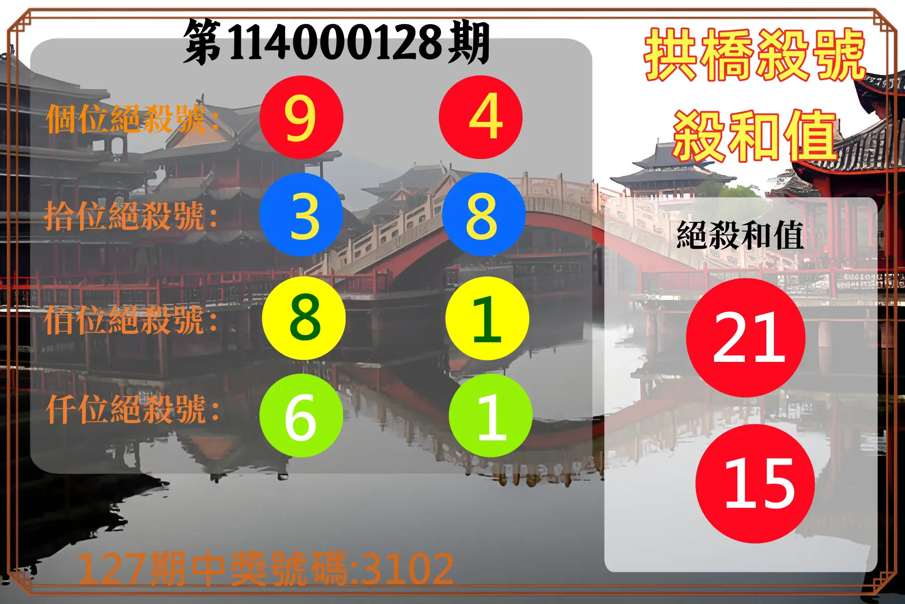 4星彩第114000128期拱橋殺號殺和值