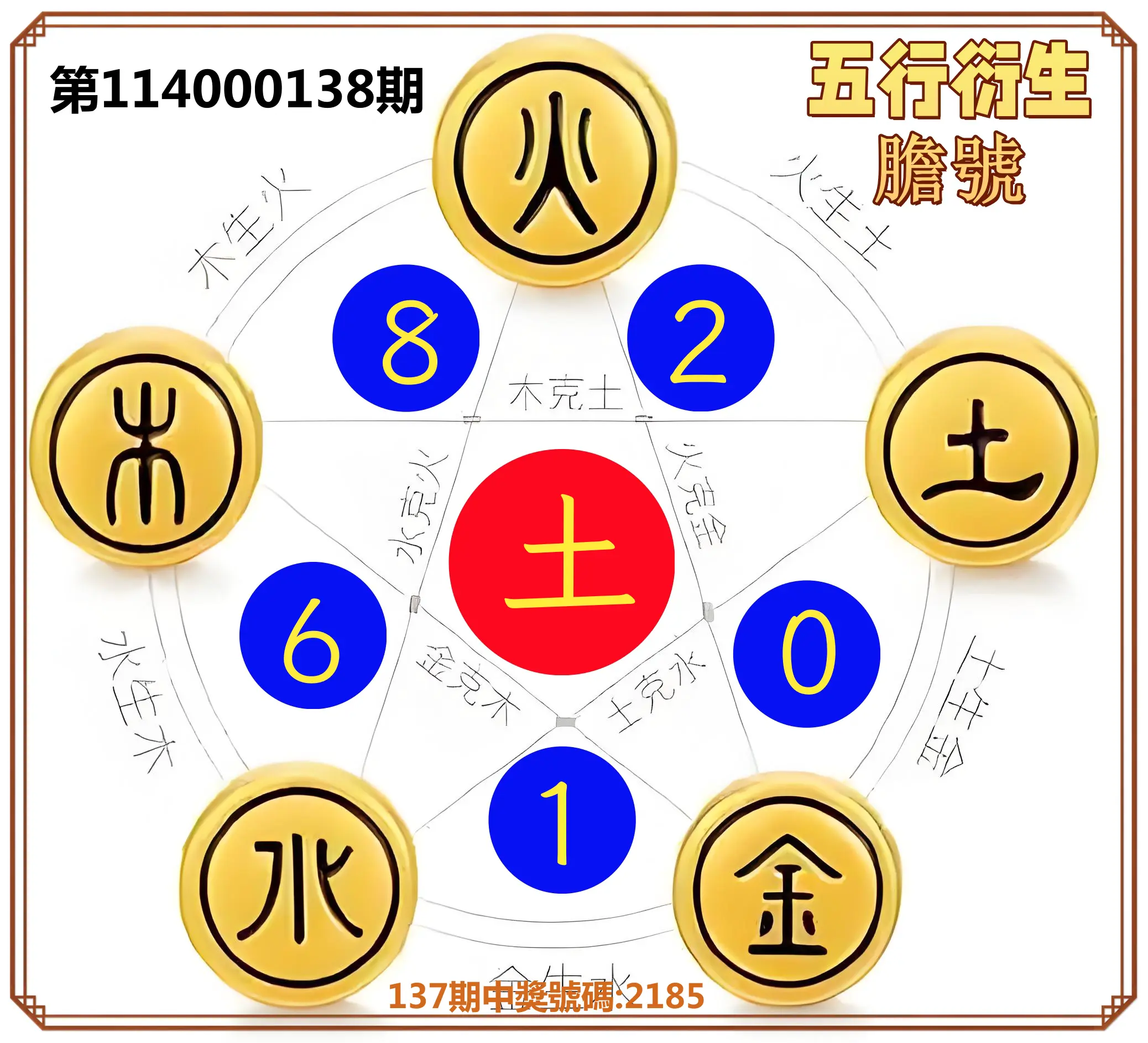 4星彩第114000138期五行衍生膽號