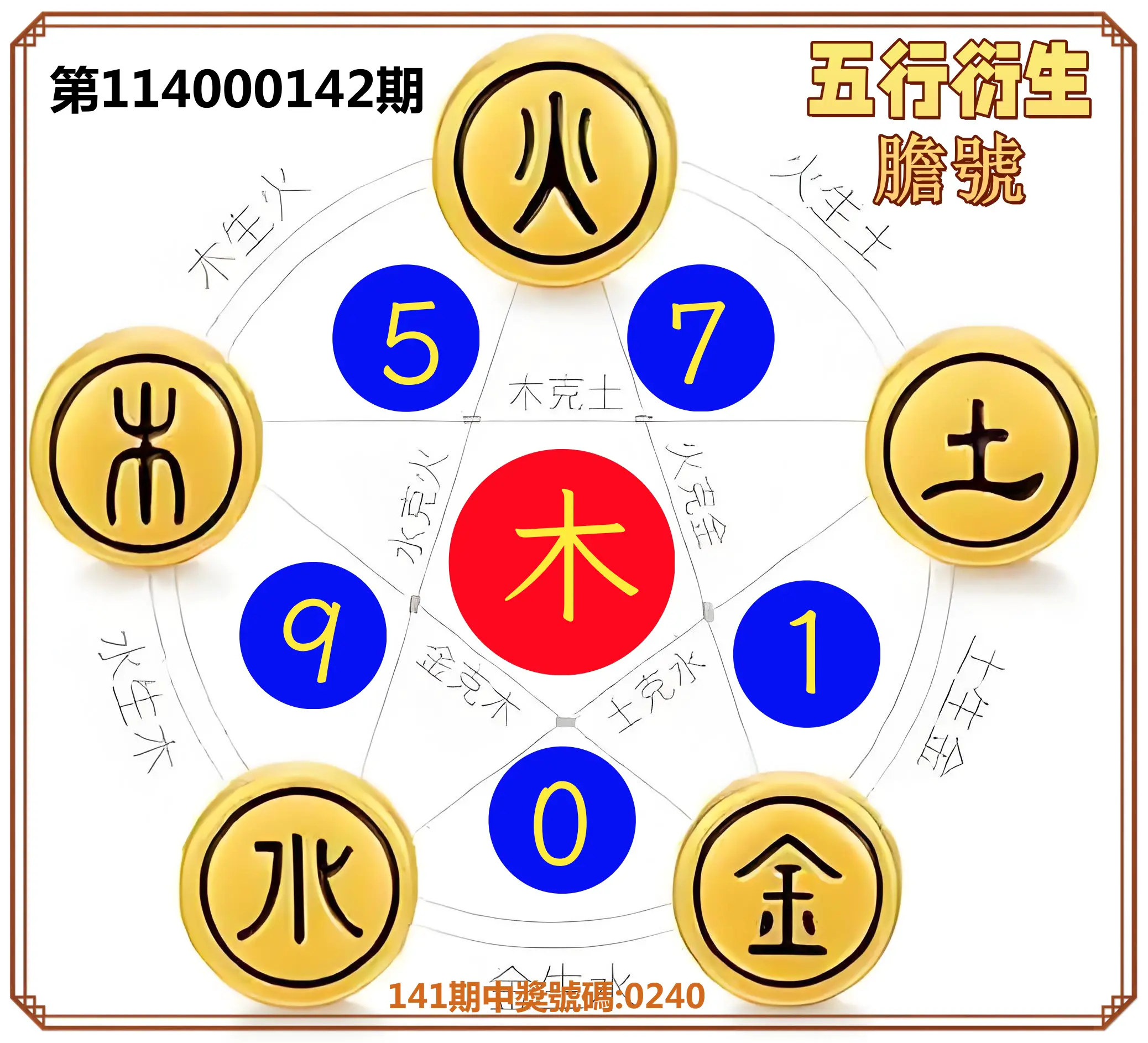 4星彩第114000142期五行衍生膽號
