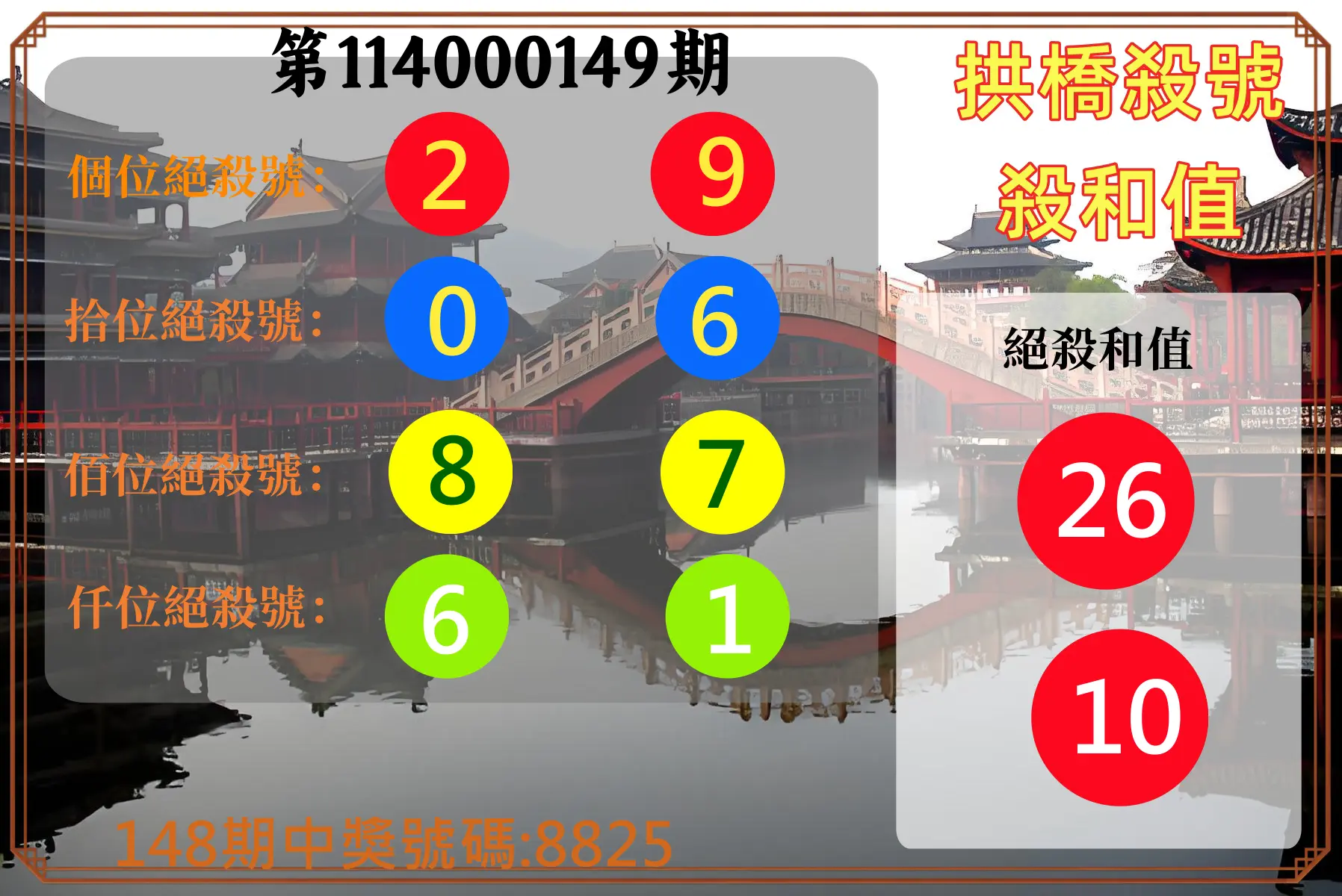 4星彩第114000149期拱橋殺號殺和值