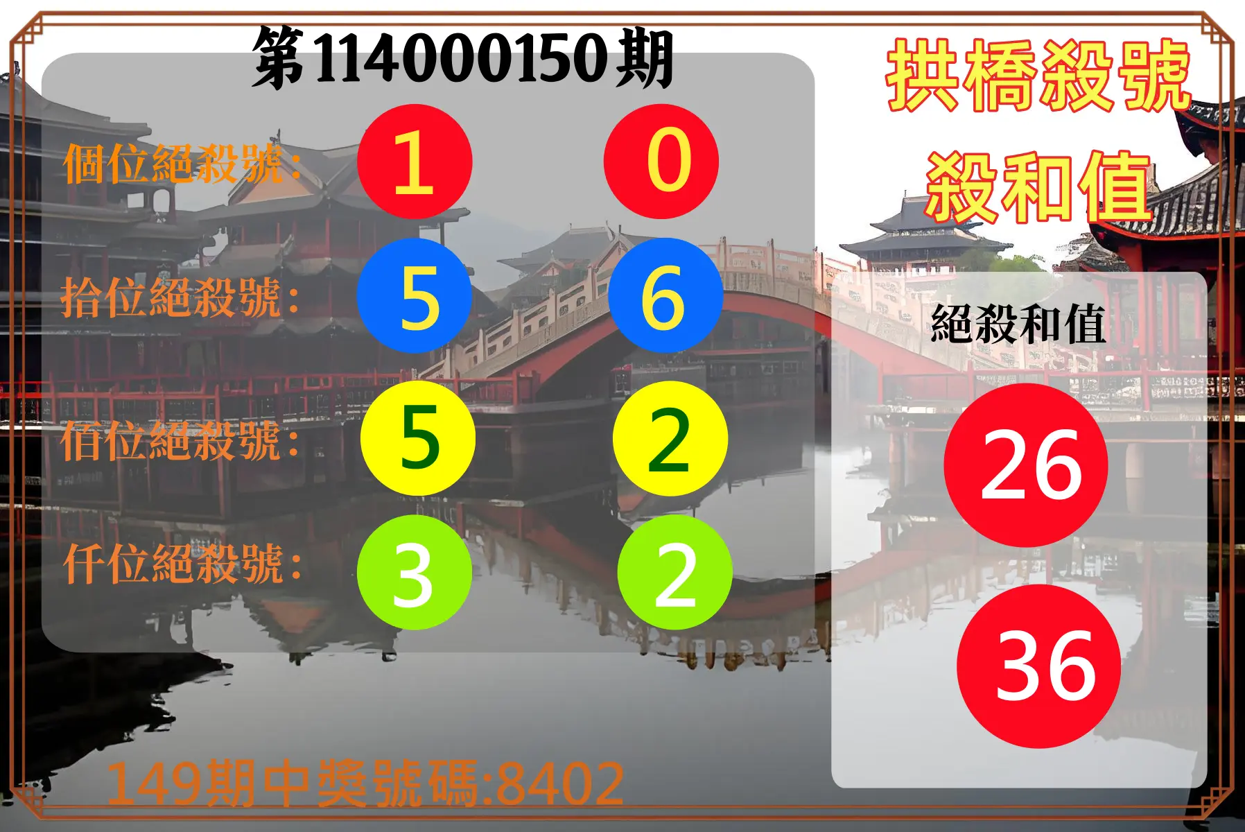 4星彩第114000150期拱橋殺號殺和值