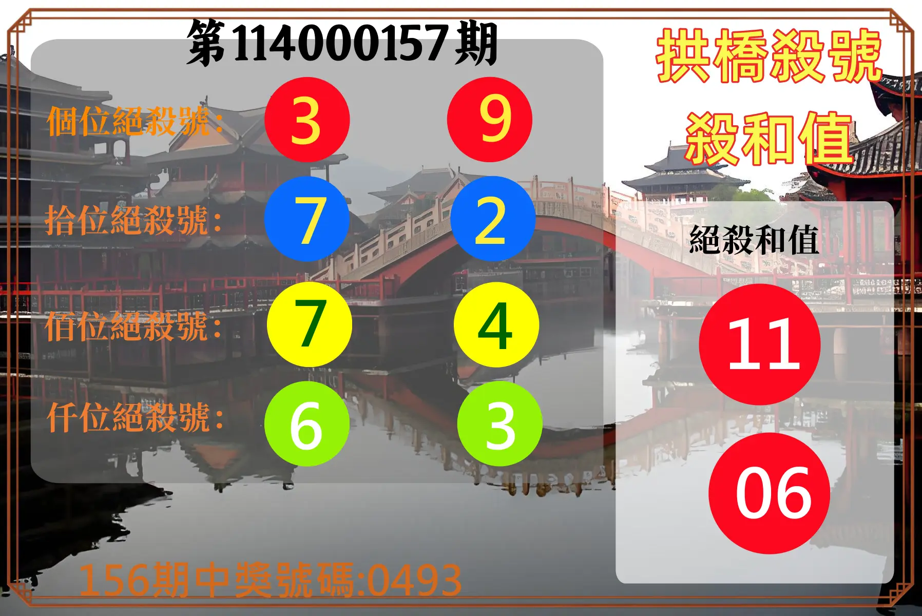 4星彩第114000157期拱橋殺號殺和值