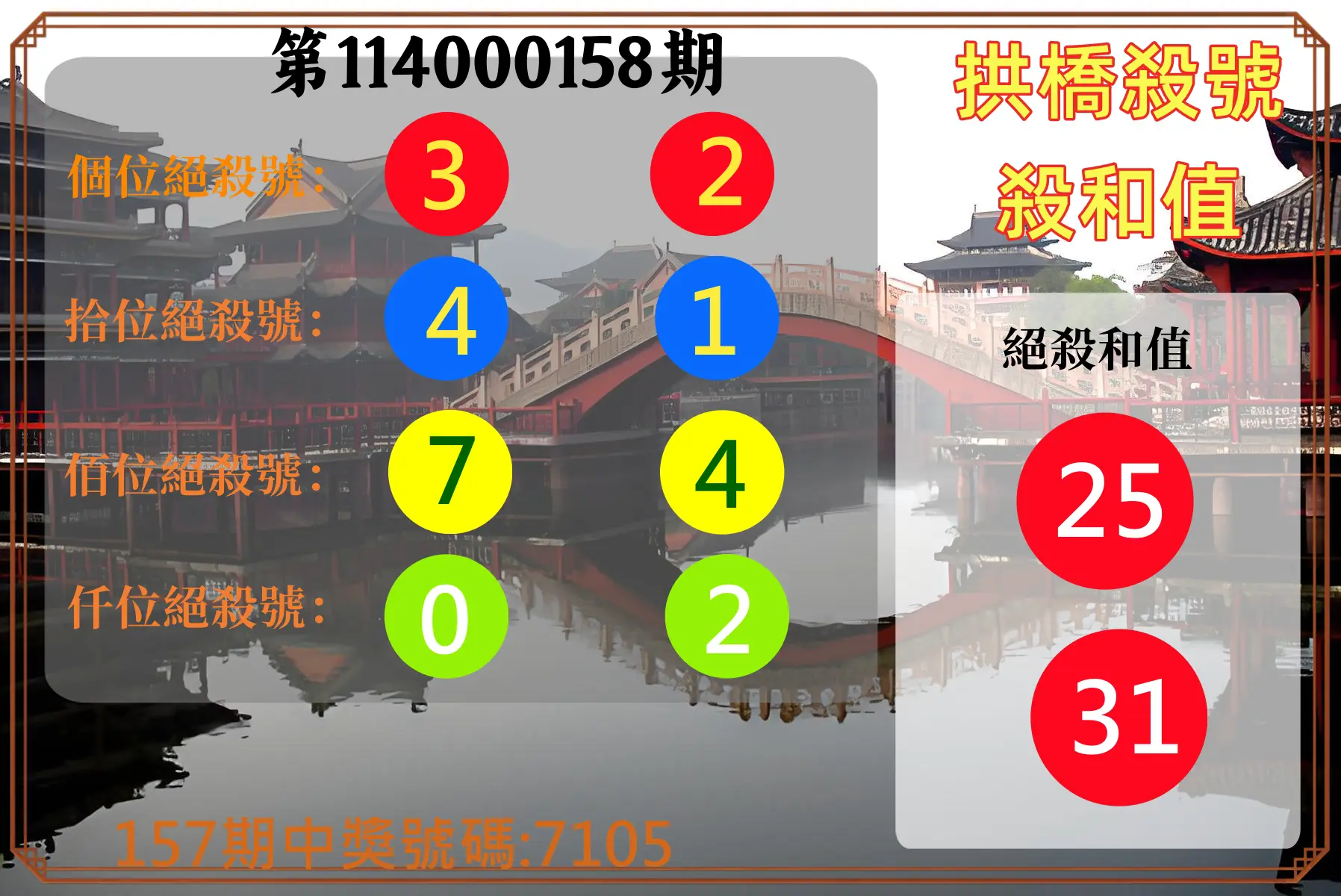 4星彩第114000158期拱橋殺號殺和值