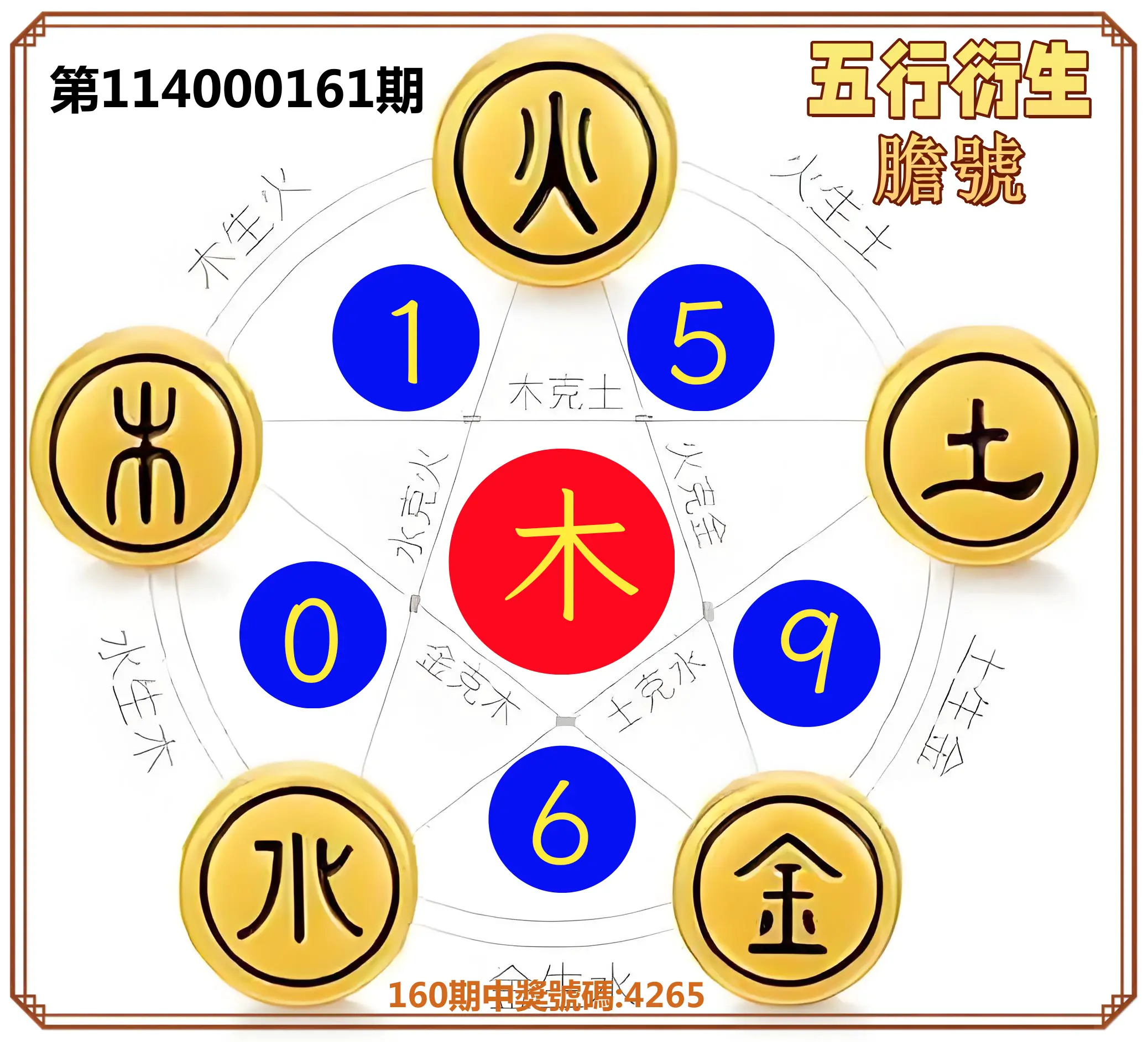 4星彩第114000161期(07/04)五行衍生膽號