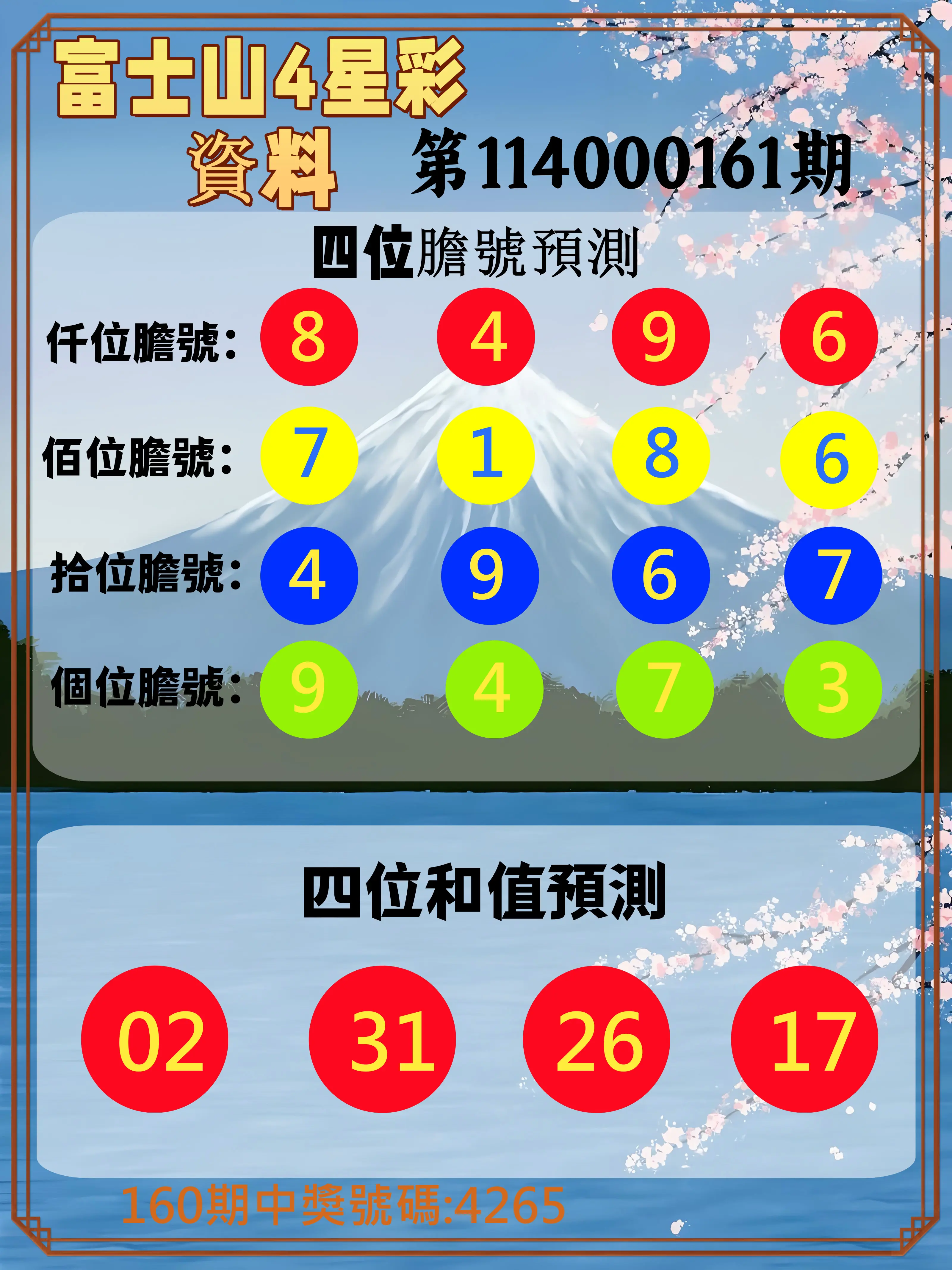 4星彩第114000161期(07/04)富士山4星彩資料