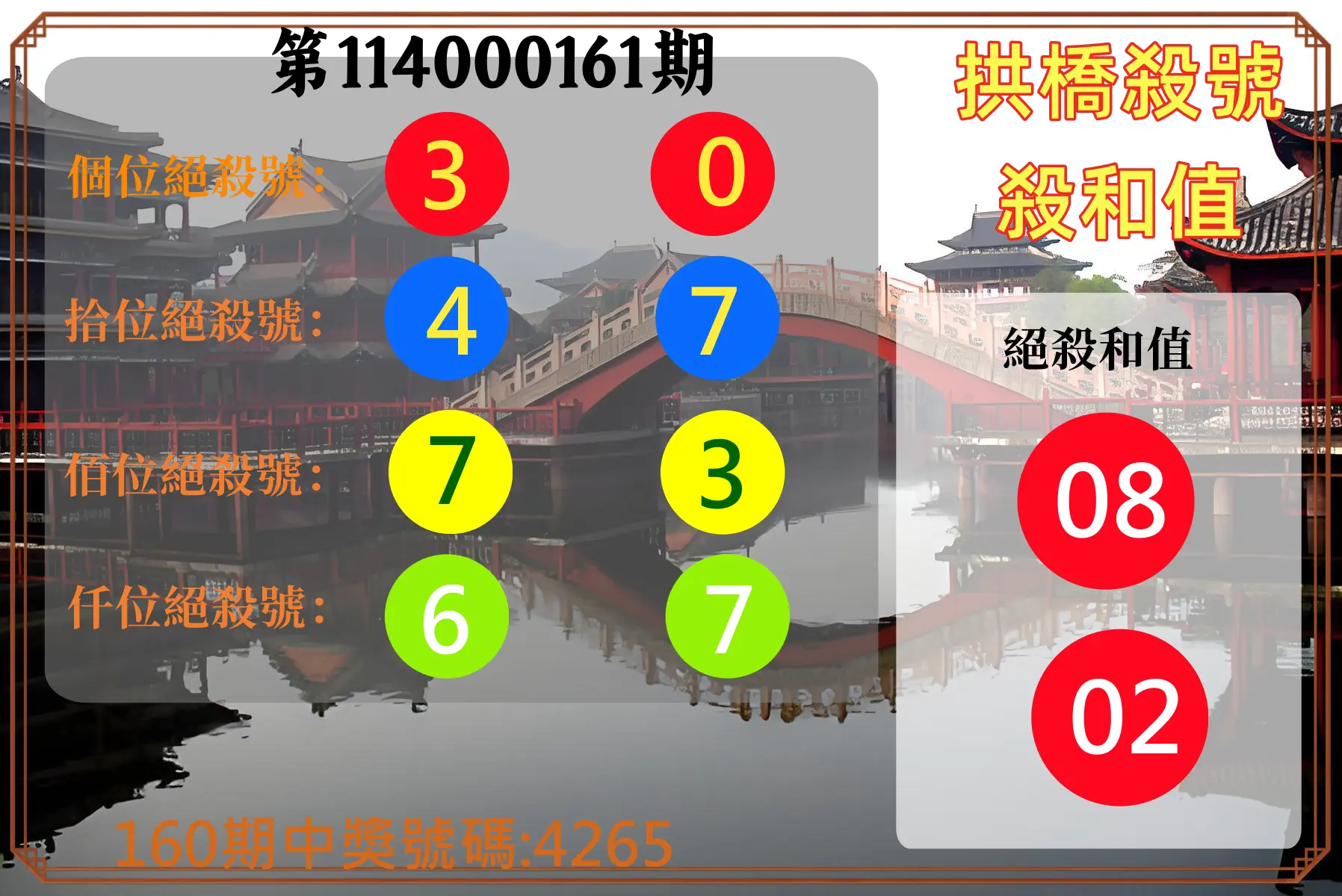 4星彩第114000161期(07/04)拱橋殺號殺和值