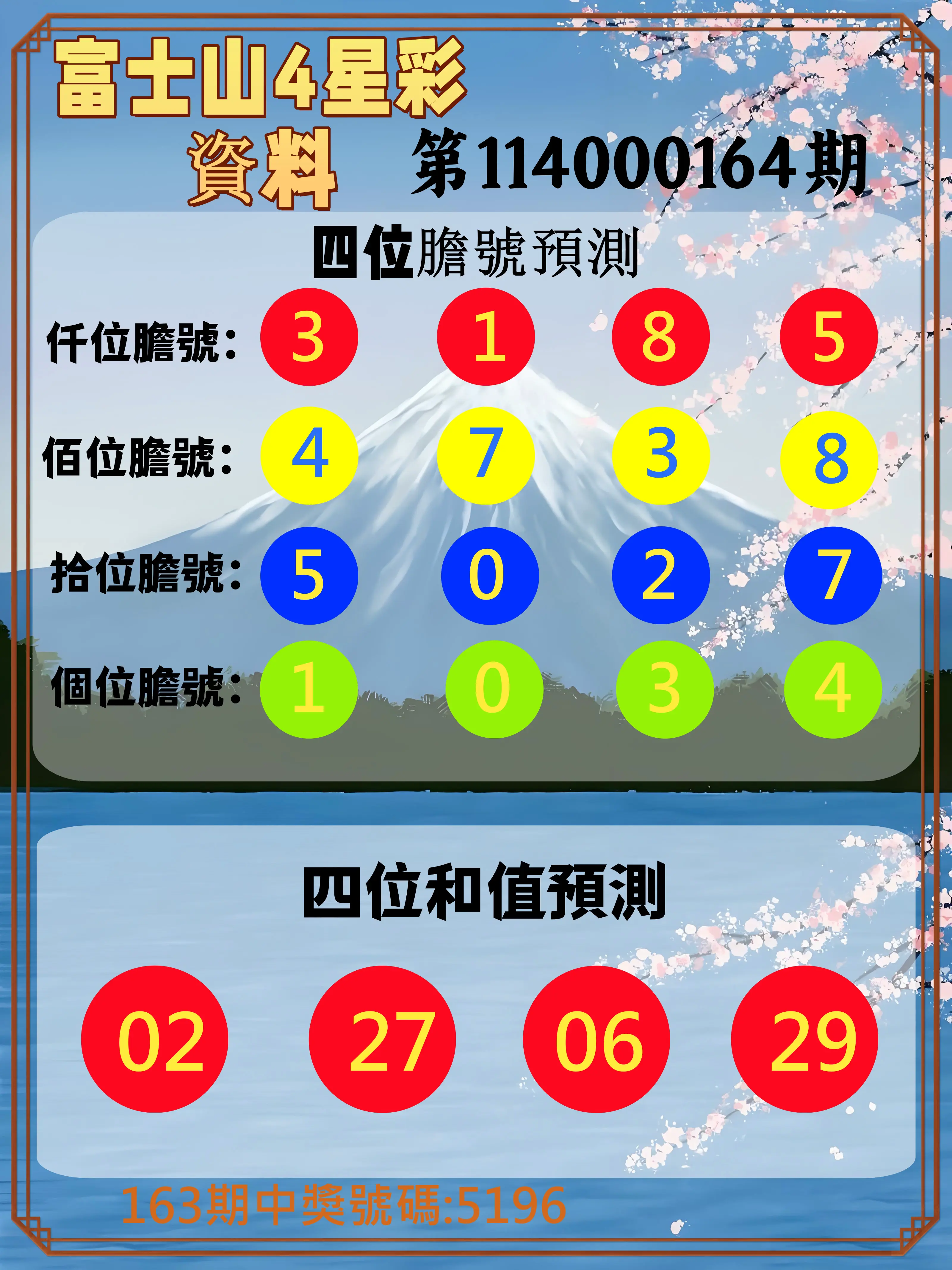 4星彩第114000164期(07/08)富士山4星彩資料
