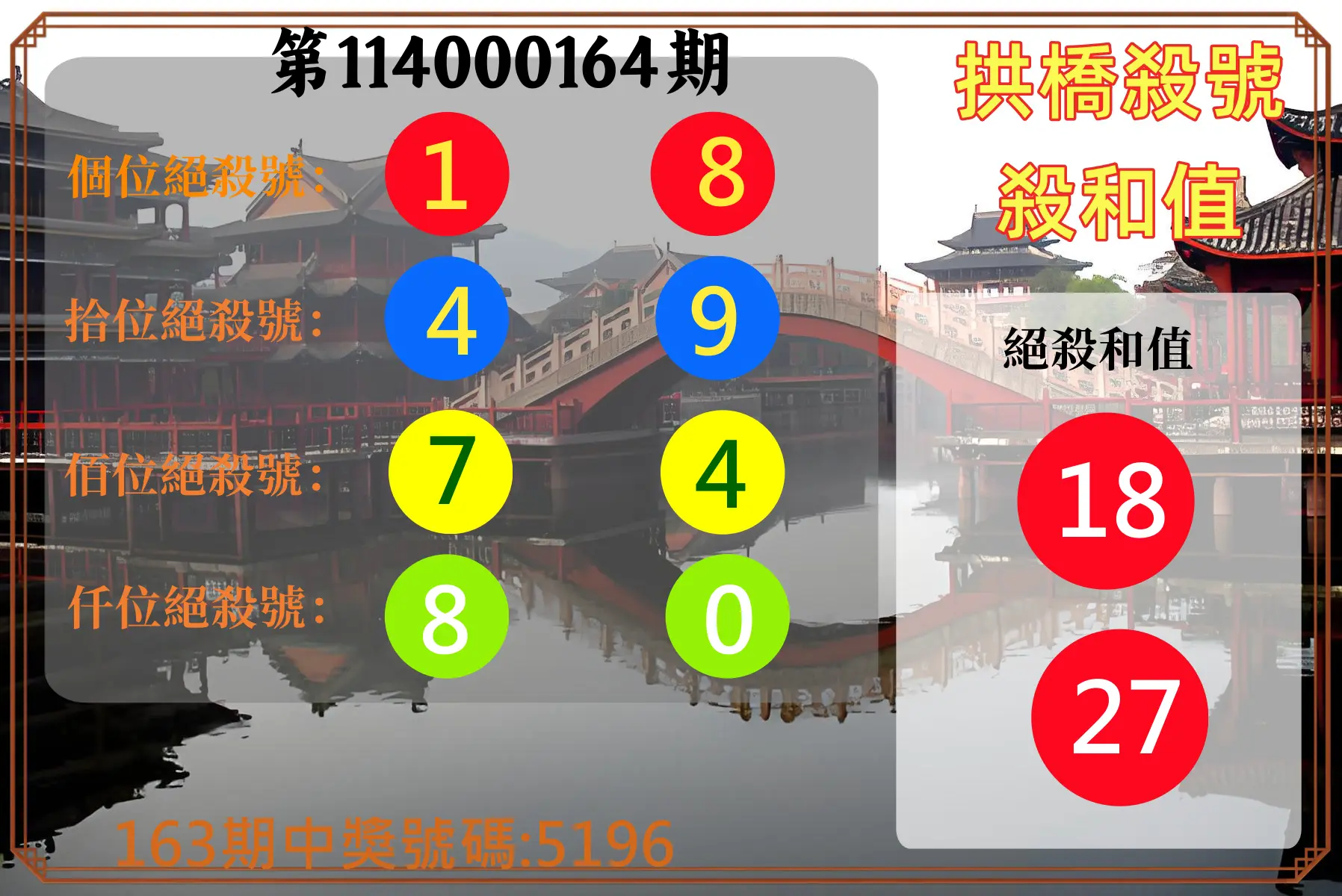 4星彩第114000164期(07/08)拱橋殺號殺和值