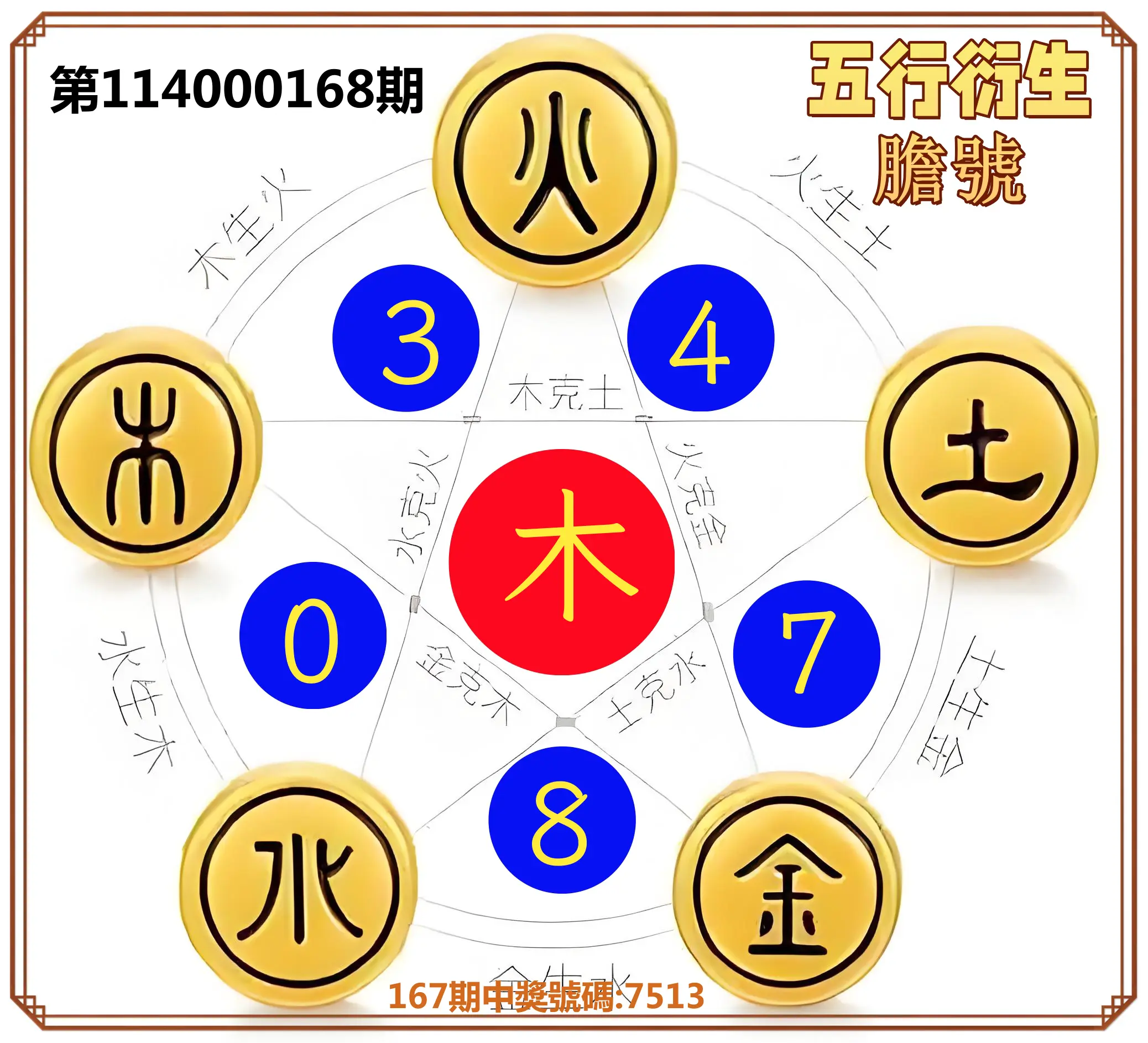 4星彩第114000168期(07/11)五行衍生膽號