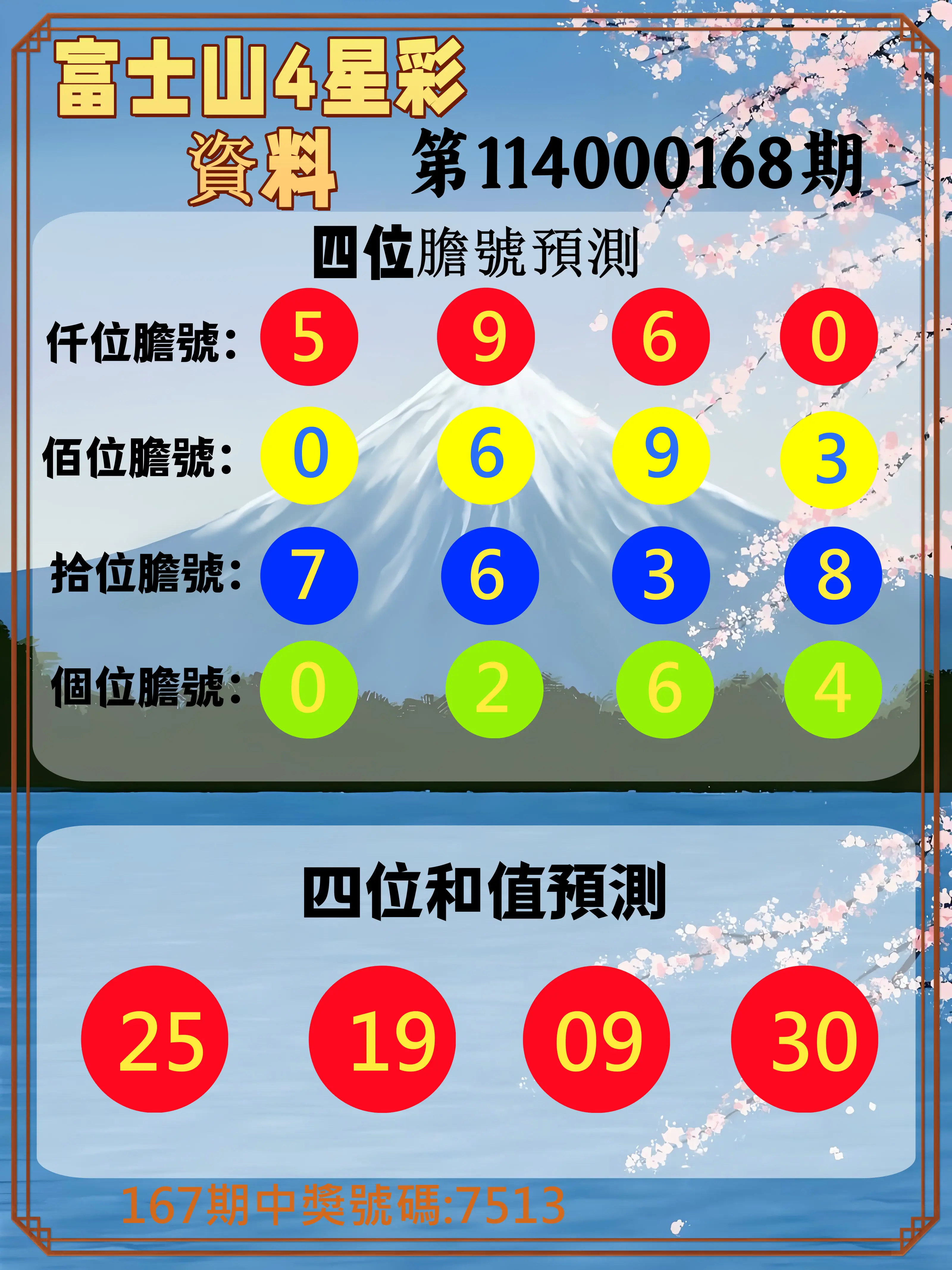 4星彩第114000168期(07/11)富士山4星彩資料