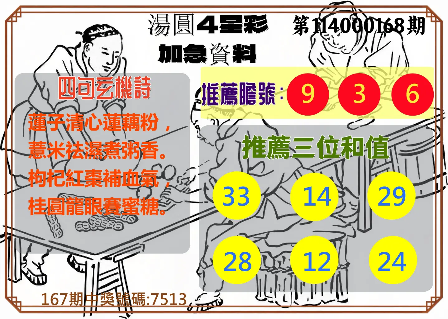 4星彩第114000168期(07/11)湯圓4星彩加急資料