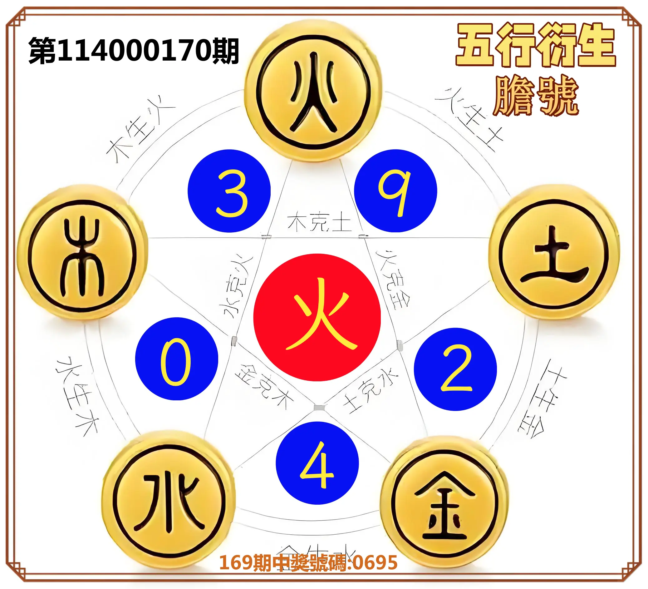 4星彩第114000170期(07/14)五行衍生膽號