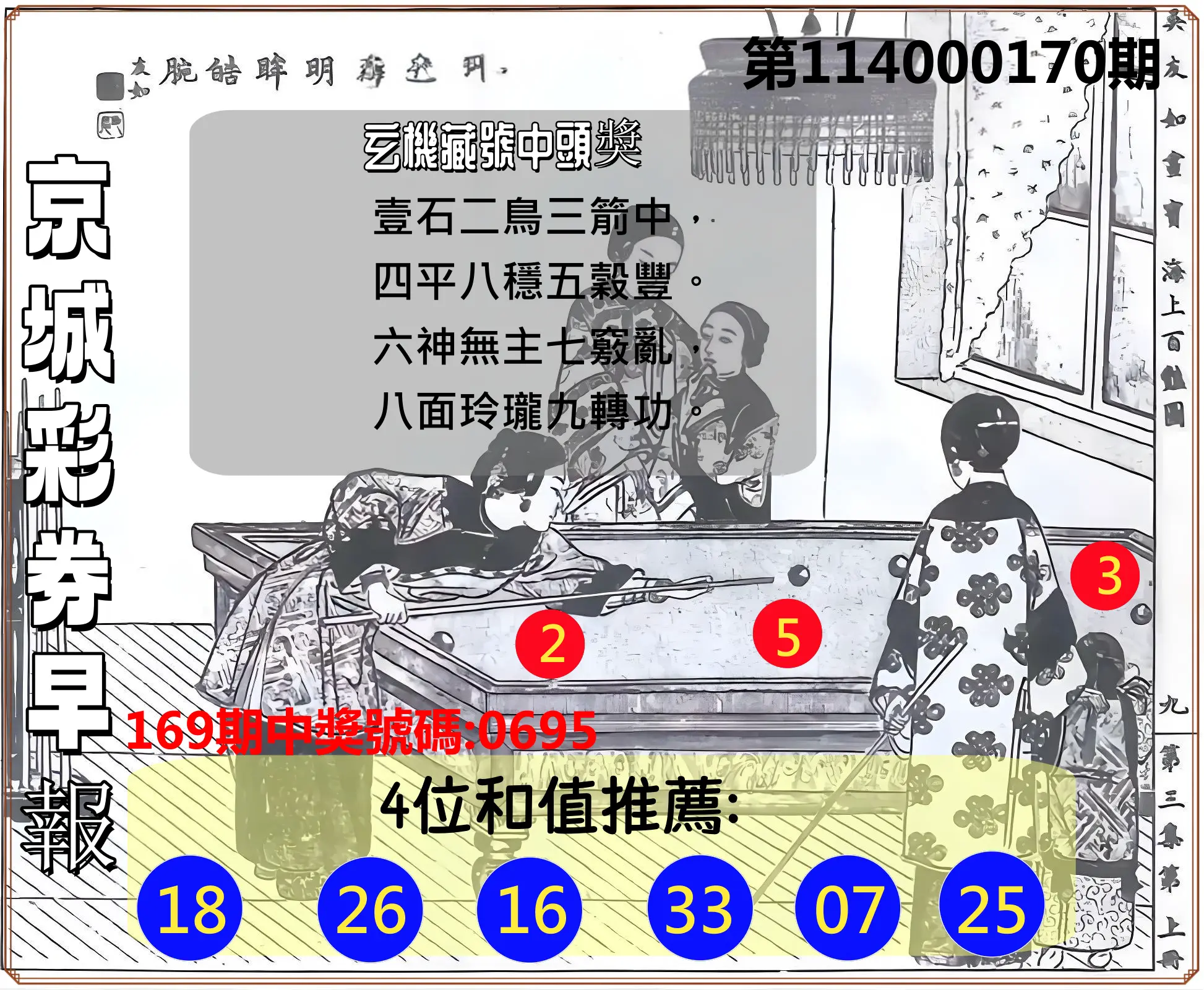 4星彩第114000170期(07/14)京城彩券早報