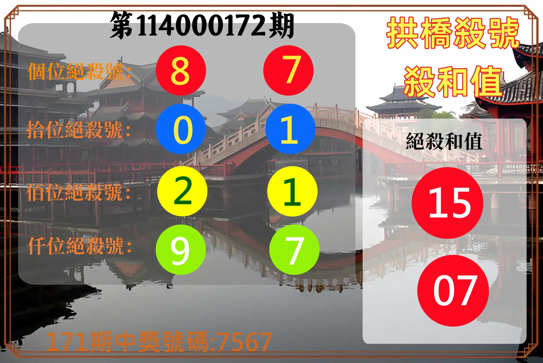 4星彩第114000172期(07/16)拱橋殺號殺和值