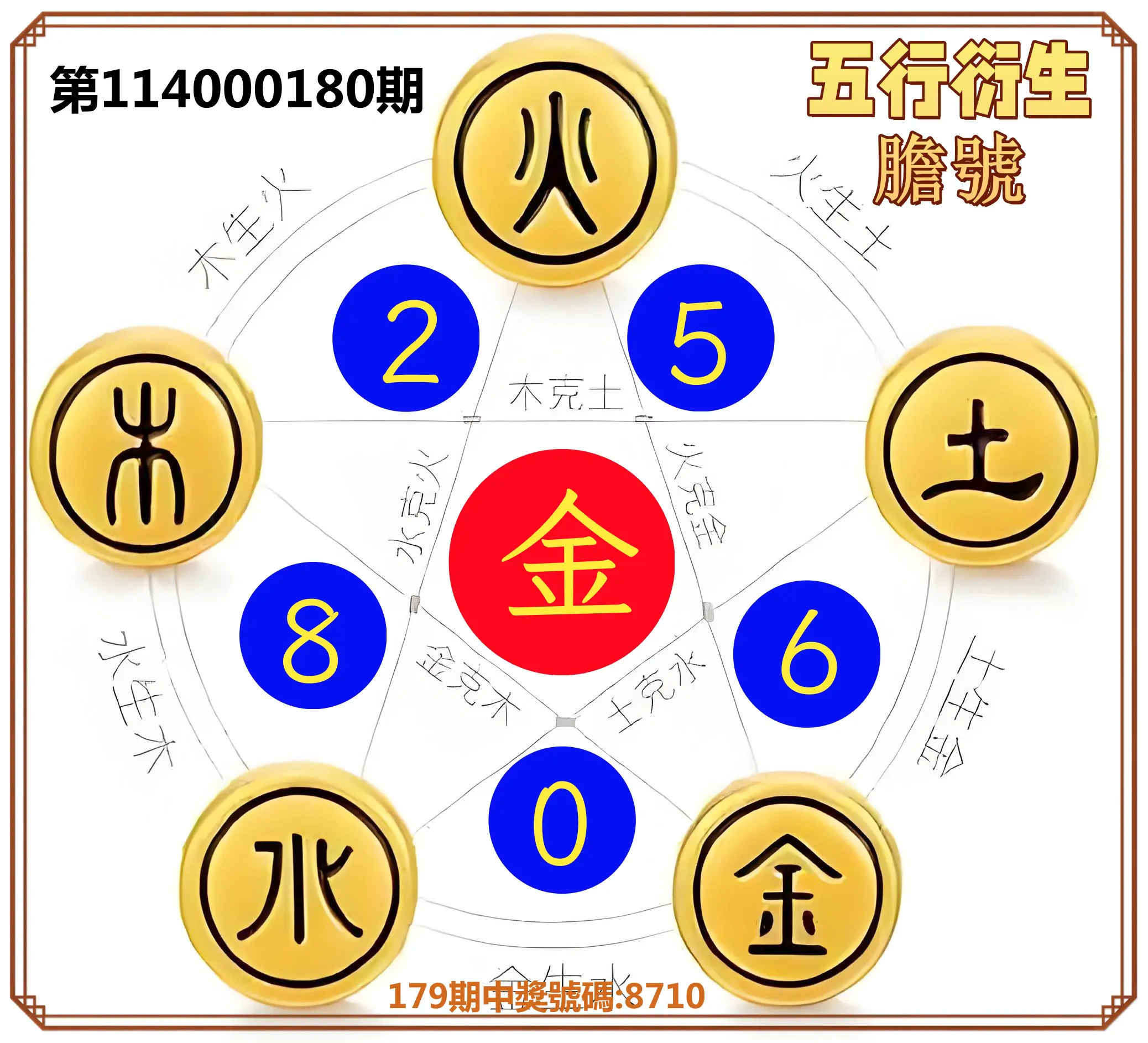 4星彩第114000180期(07/25)五行衍生膽號
