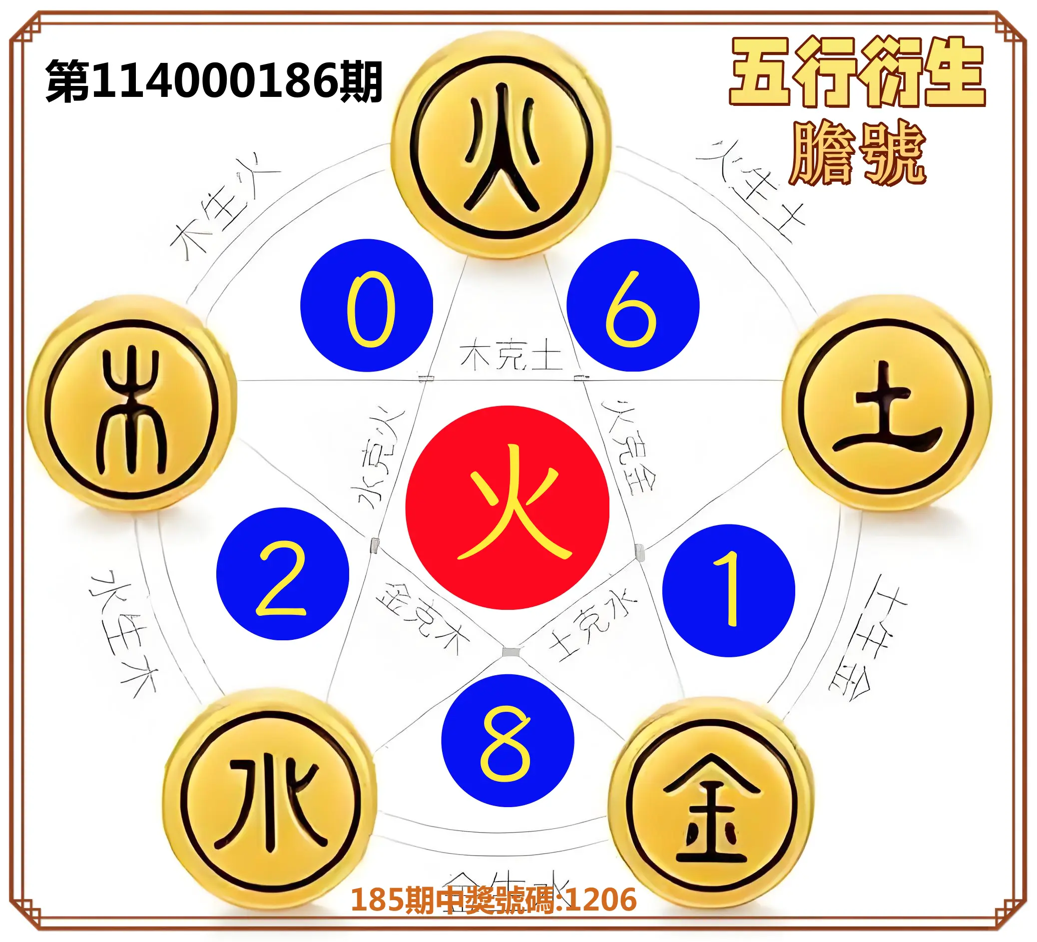 4星彩第114000186期(08/01)五行衍生膽號