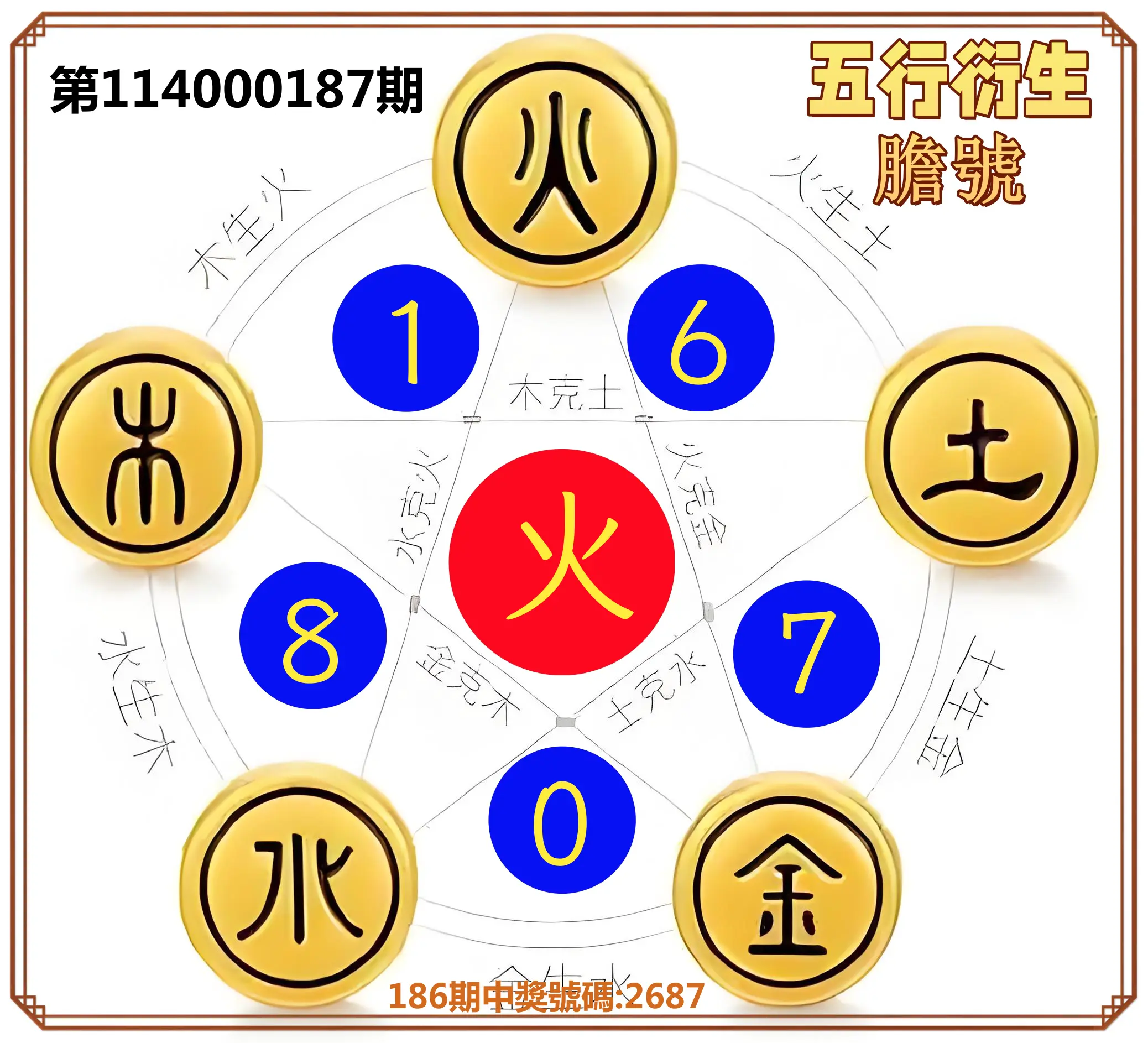 4星彩第114000187期(08/02)五行衍生膽號