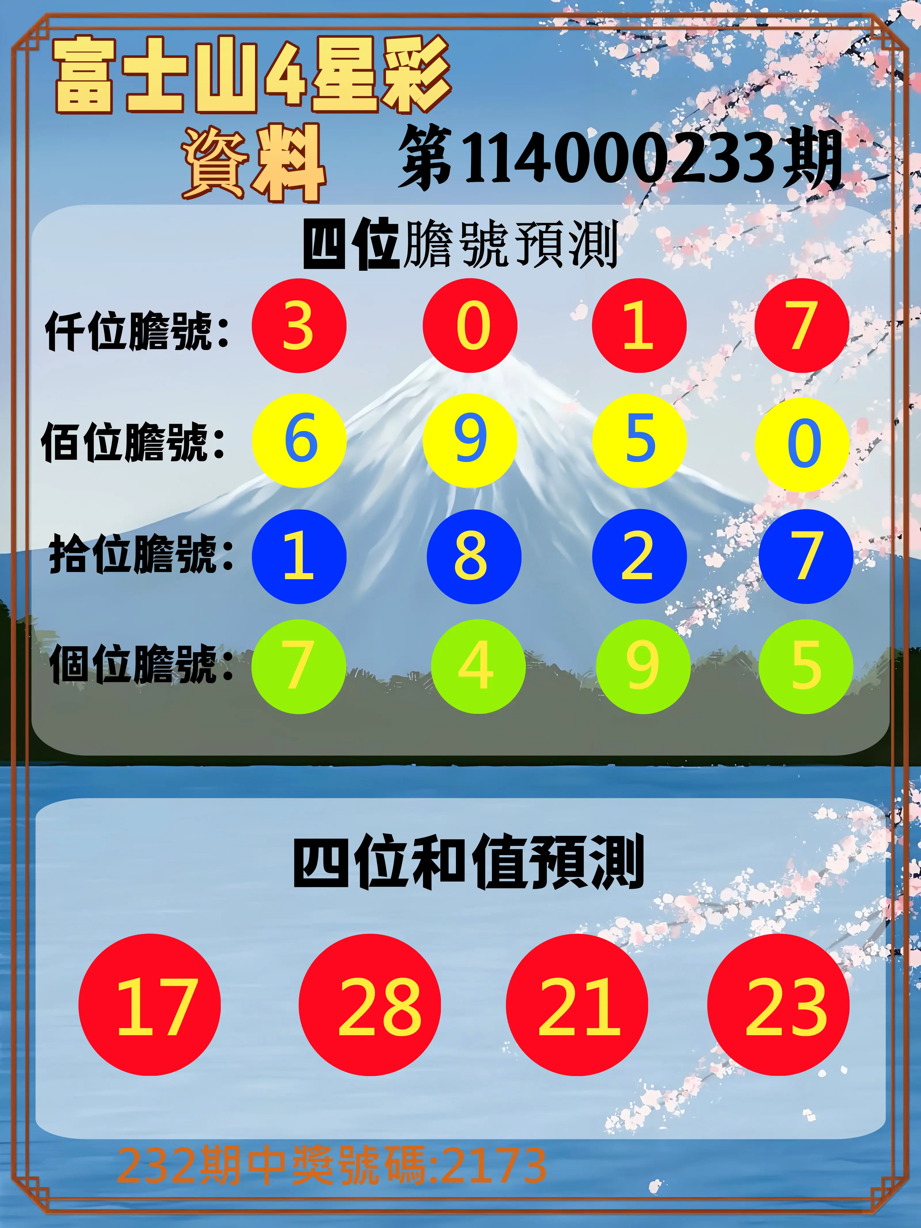4星彩第114000233期(09/25)富士山4星彩資料