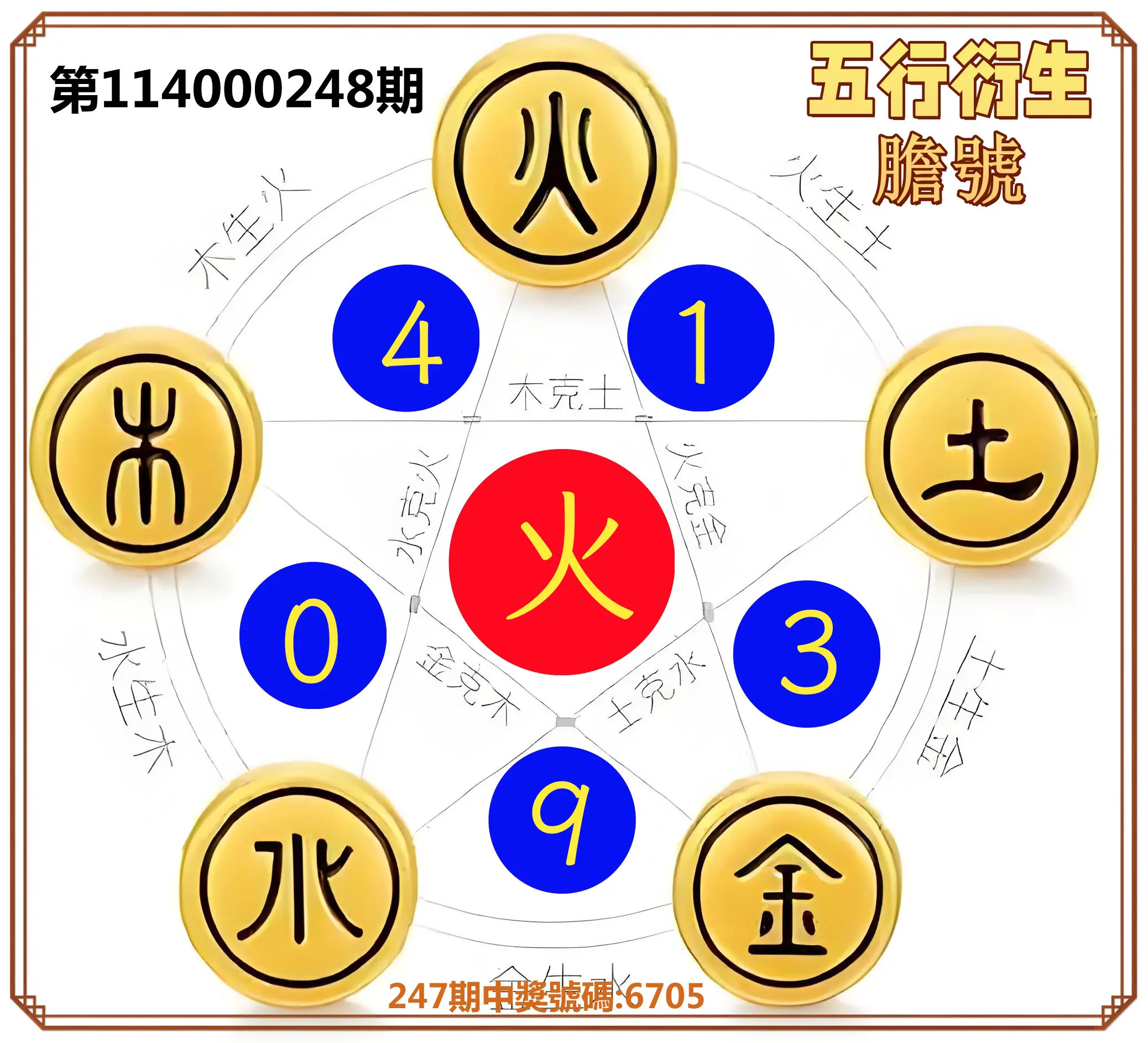 4星彩第114000248期(10/13)五行衍生膽號