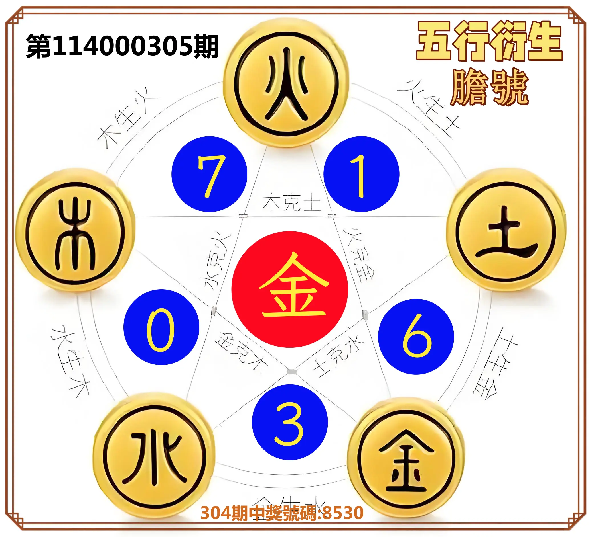 4星彩第114000305期(12/18)五行衍生膽號