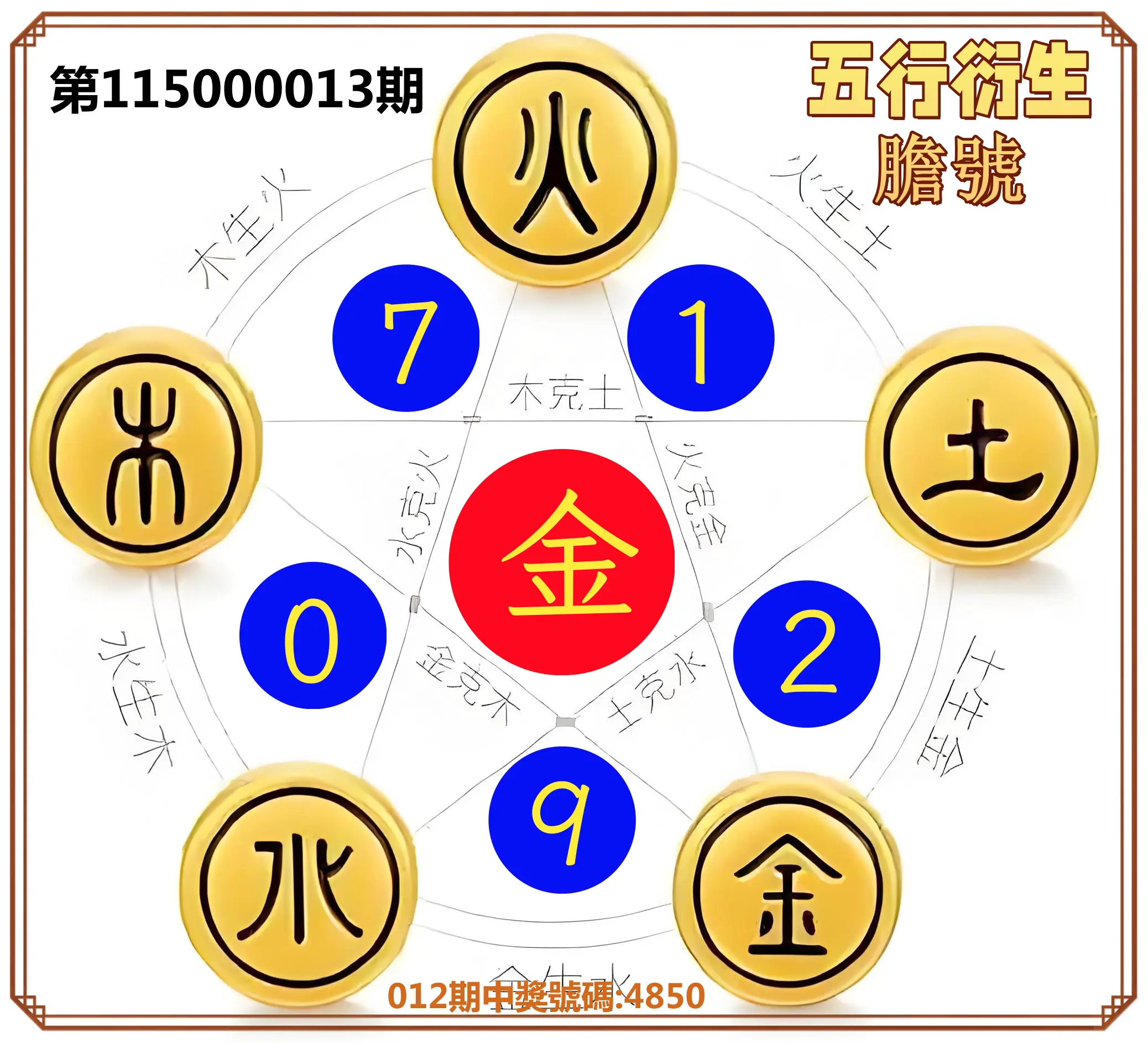 4星彩第115000013期(01/15)五行衍生膽號