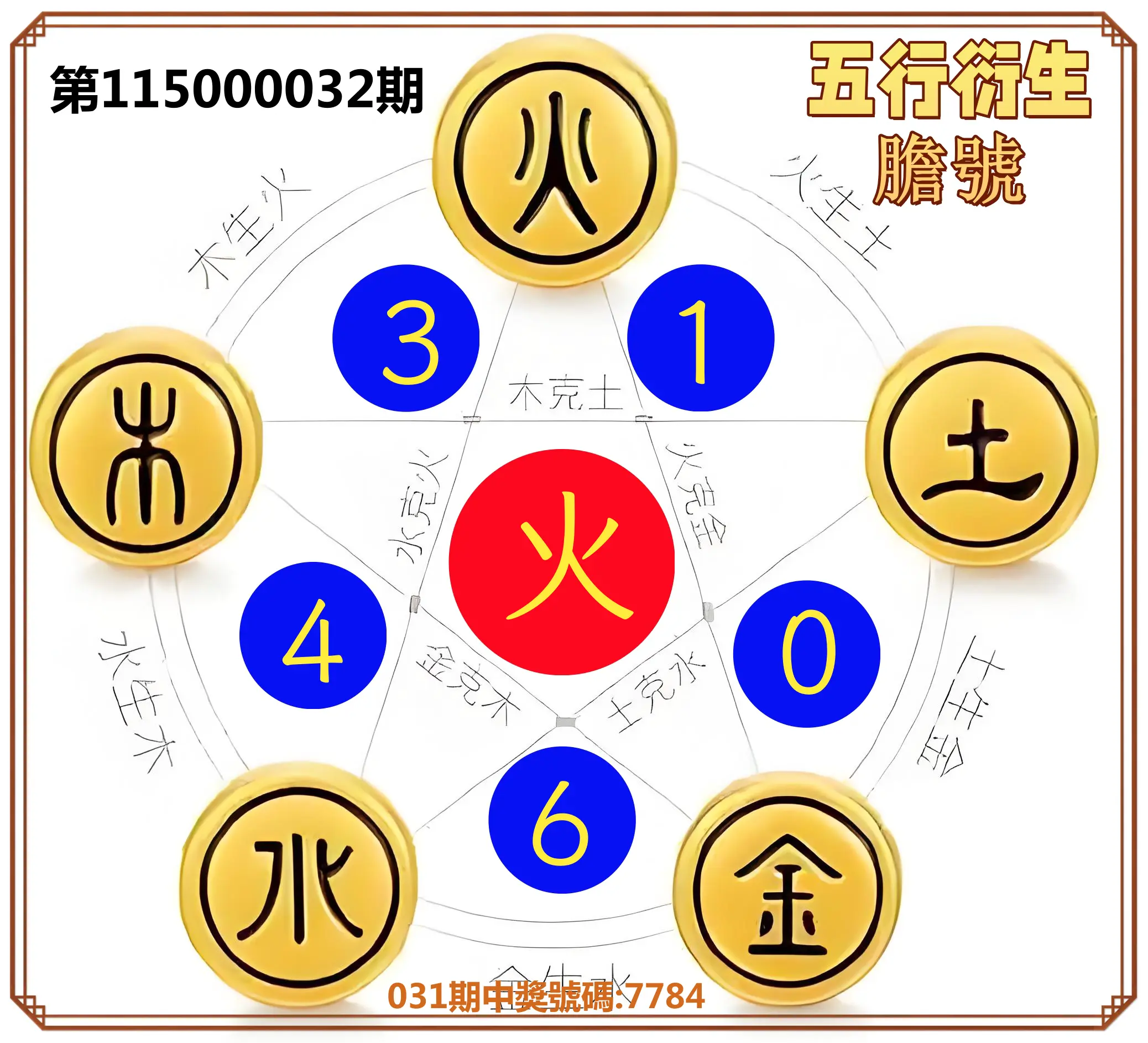 4星彩第115000032期(02/07)五行衍生膽號